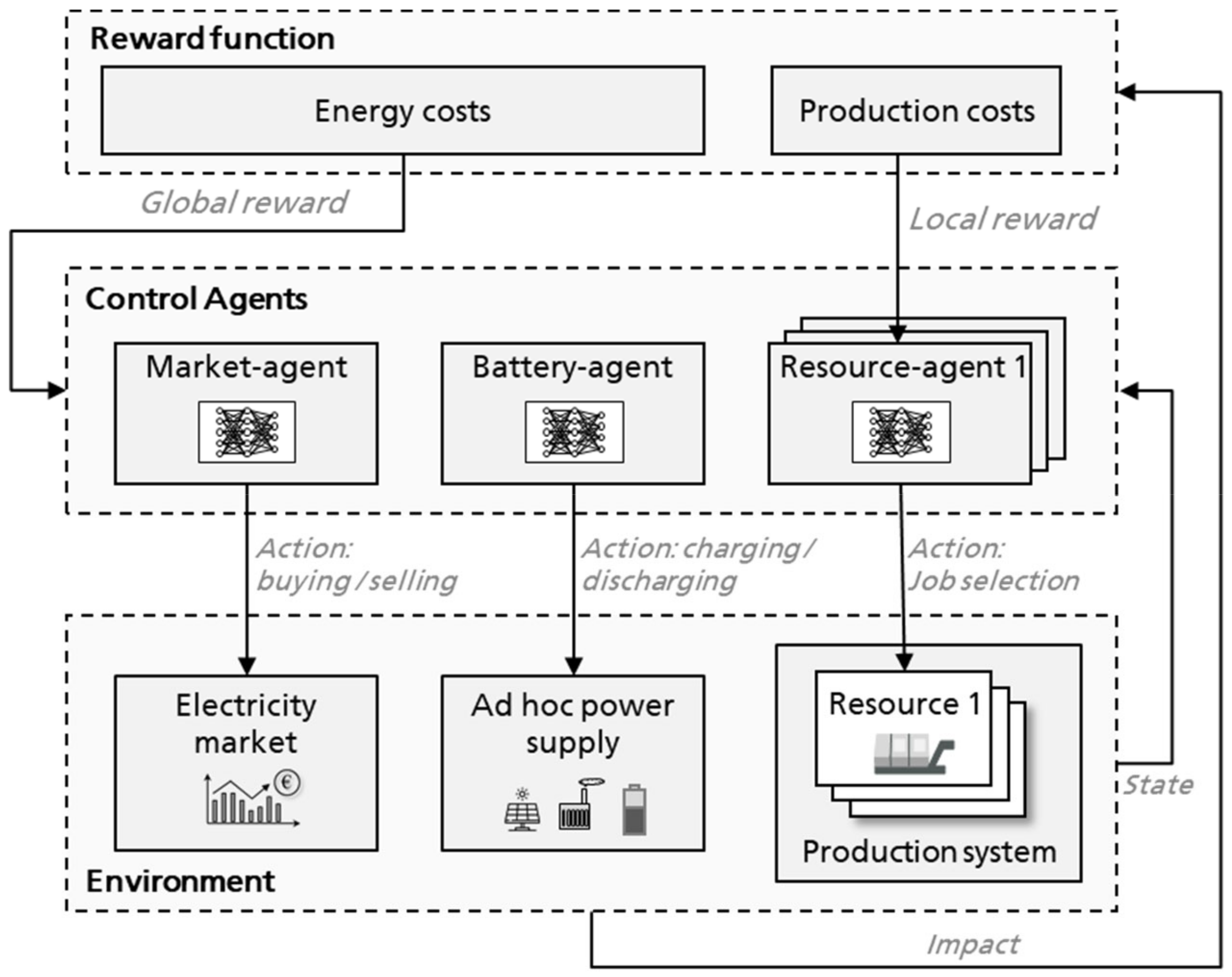 Applsci 10 06900 g006 Applsci 10 06900 g006