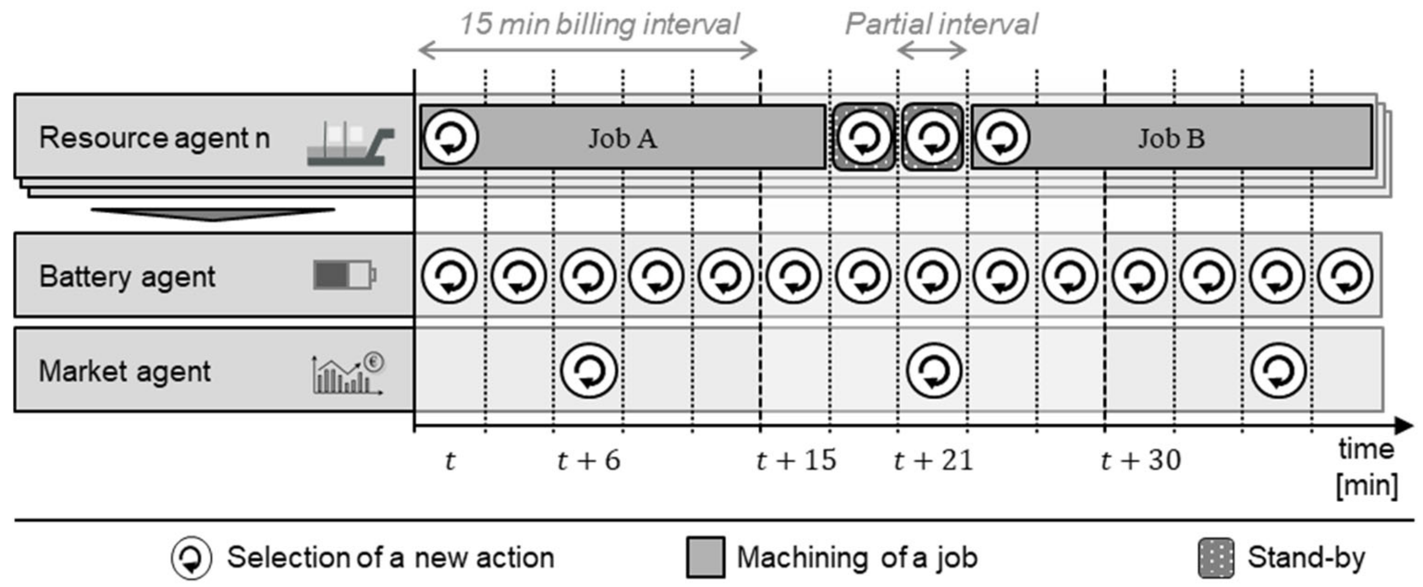 Applsci 10 06900 g007 Applsci 10 06900 g007