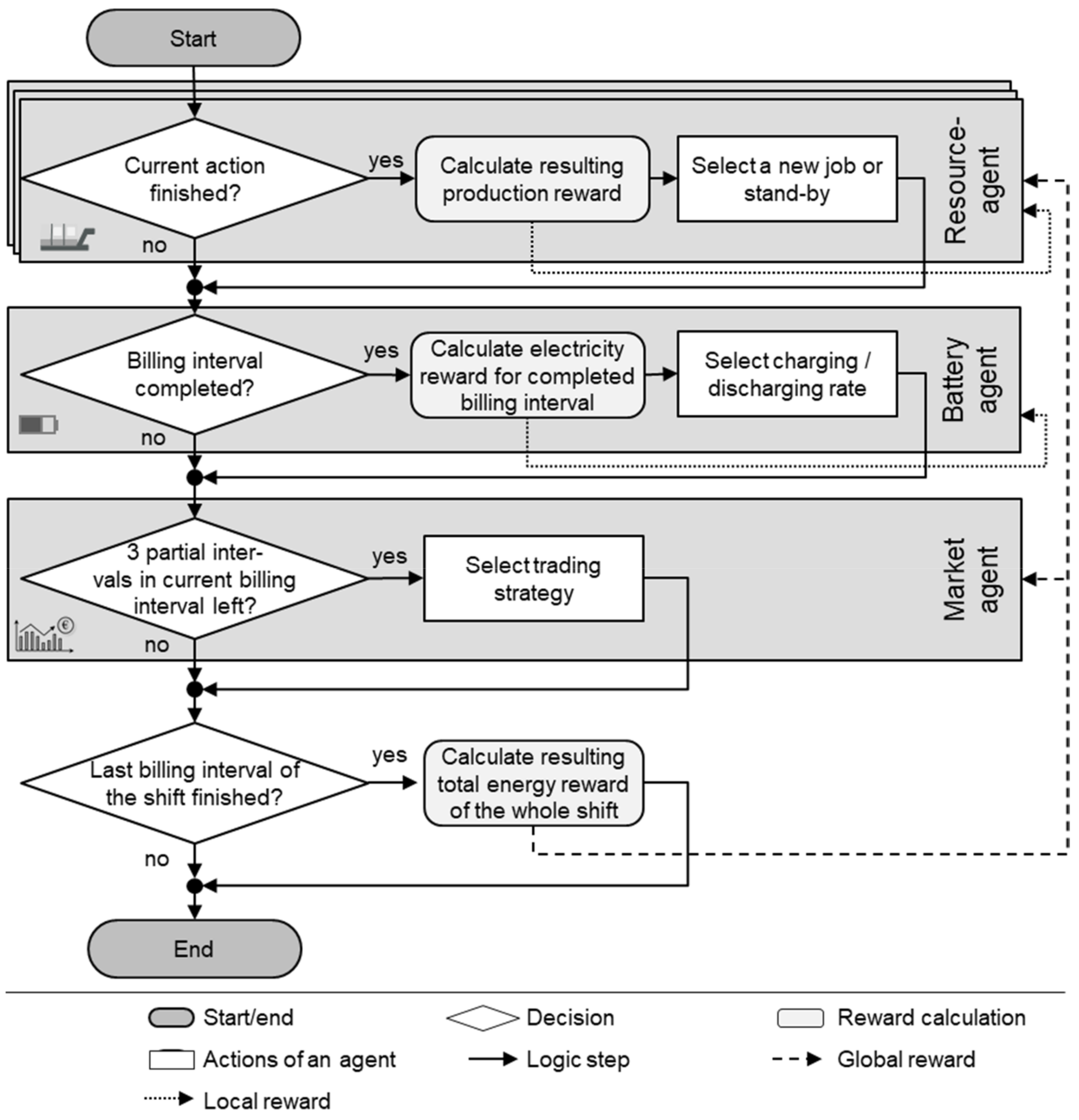Applsci 10 06900 g008 Applsci 10 06900 g008