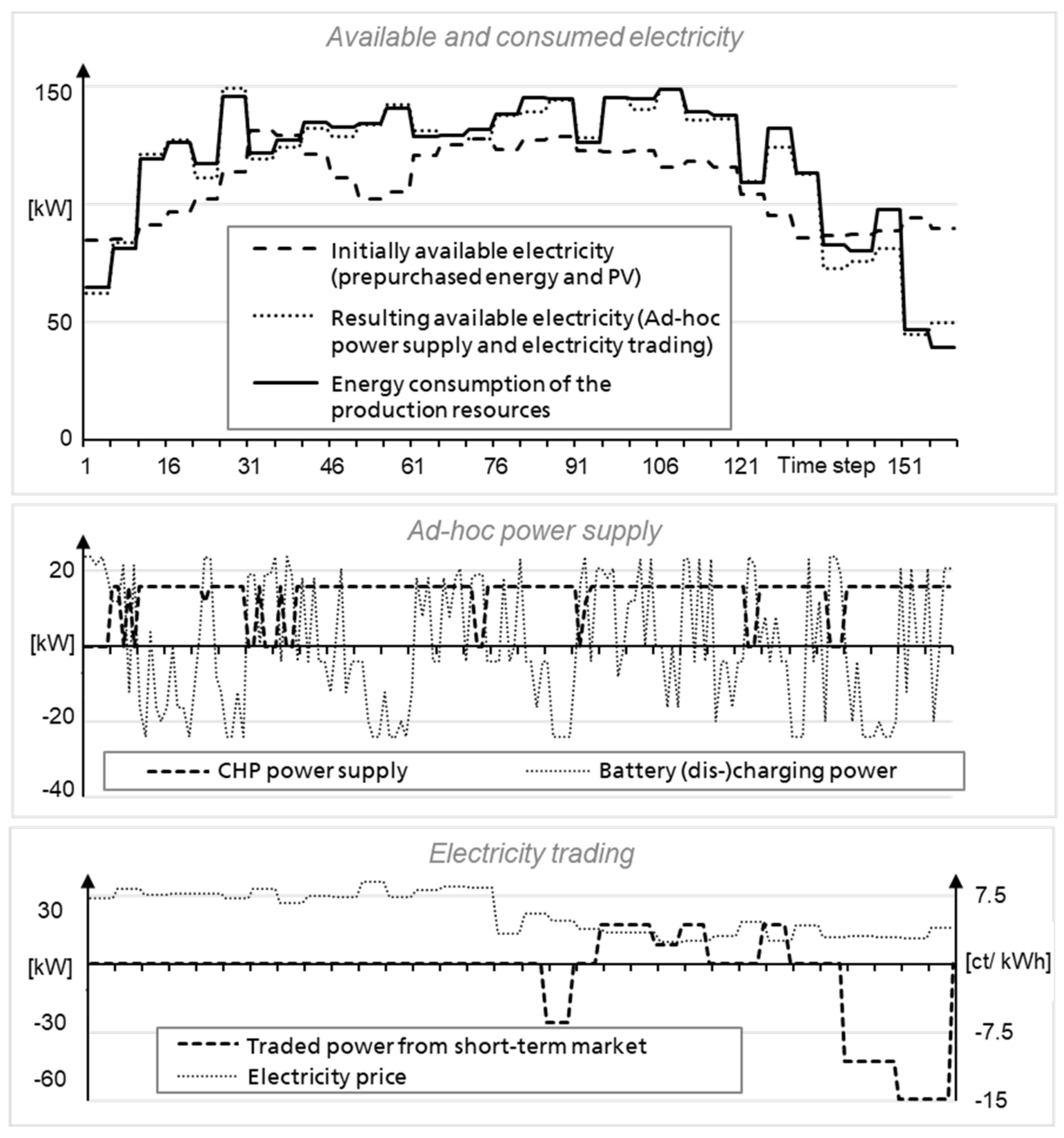 Applsci 10 06900 g010 Applsci 10 06900 g010
