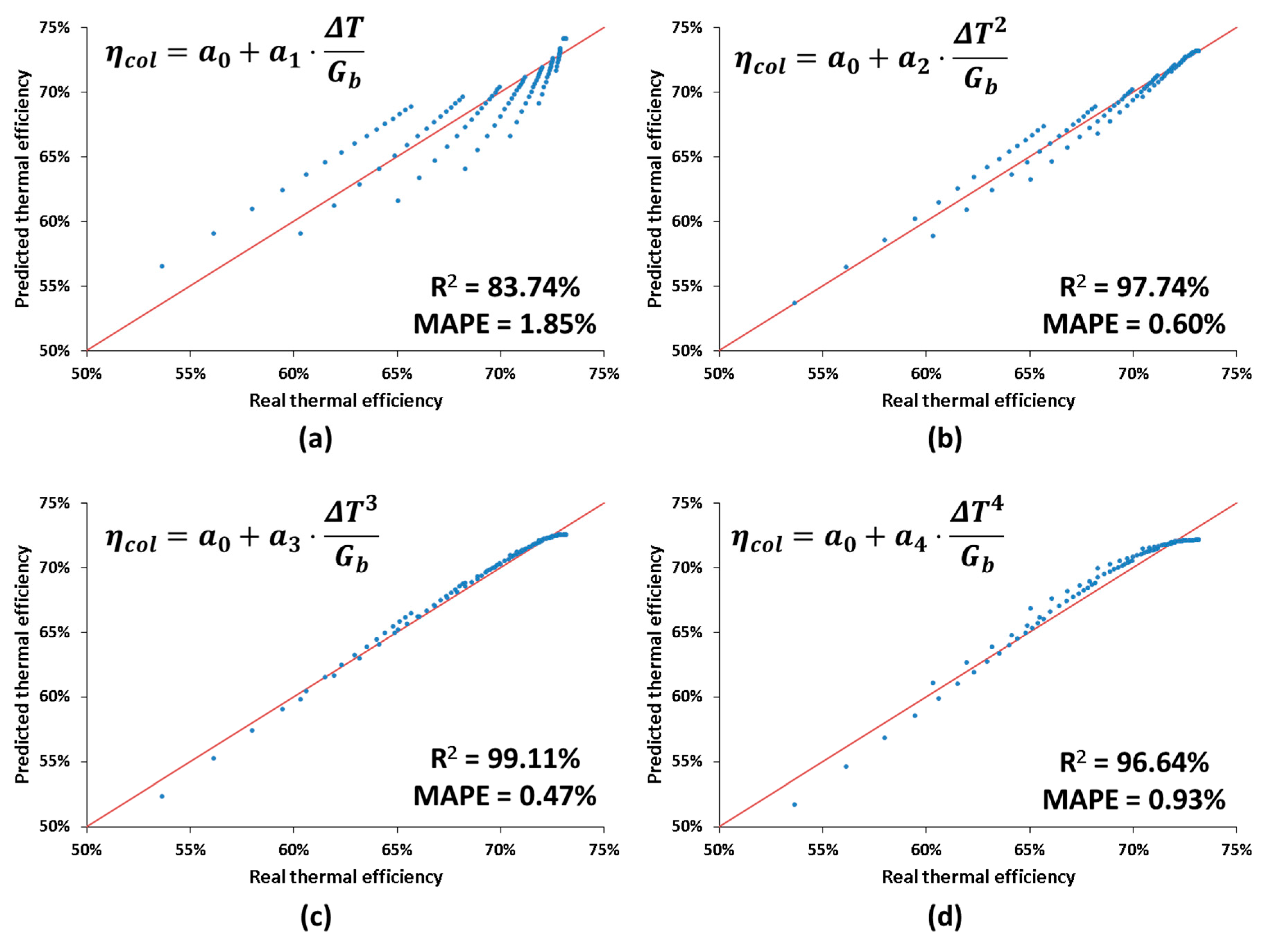 Applsci 10 06901 g003 Applsci 10 06901 g003