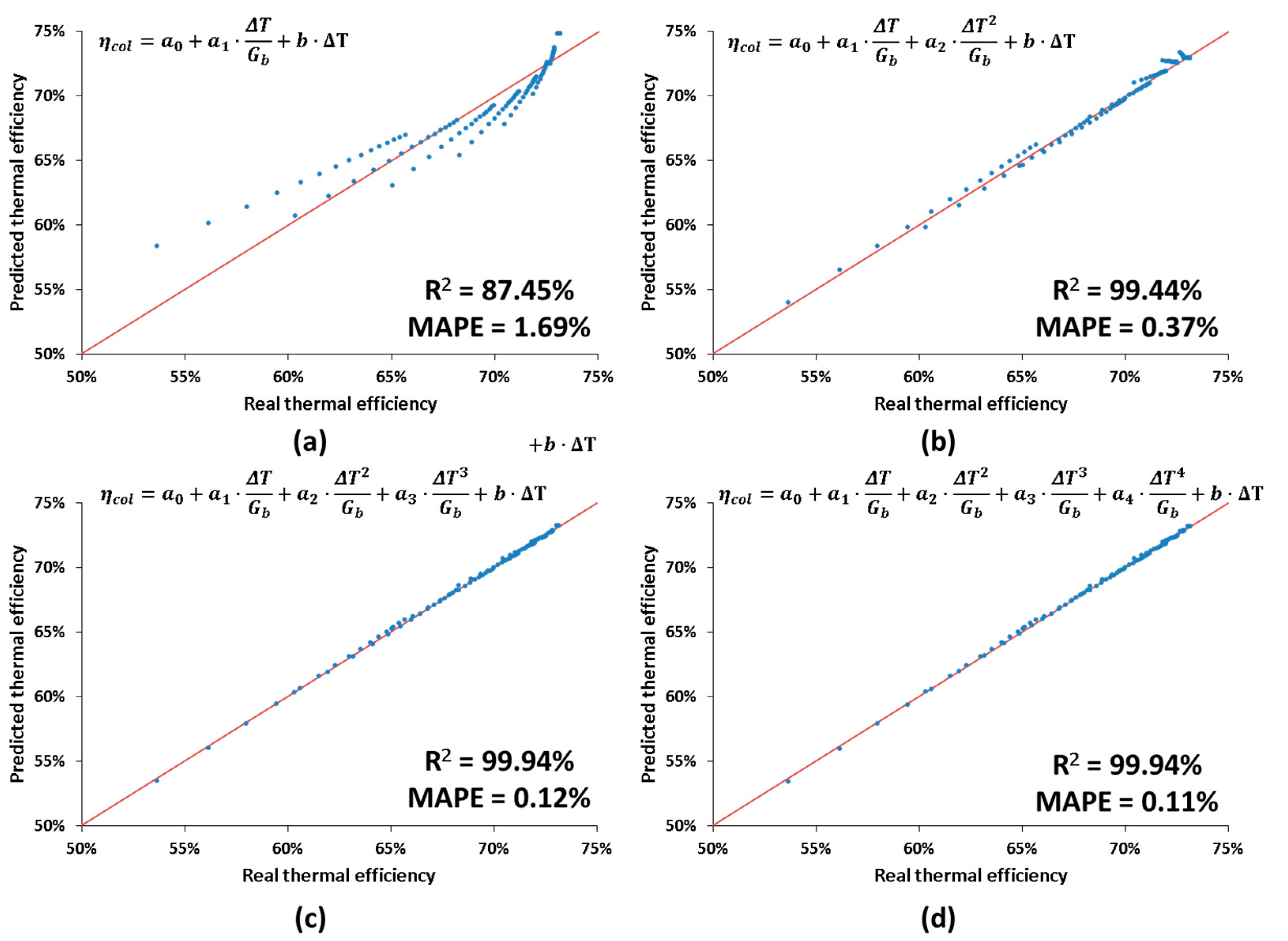 Applsci 10 06901 g006 Applsci 10 06901 g006