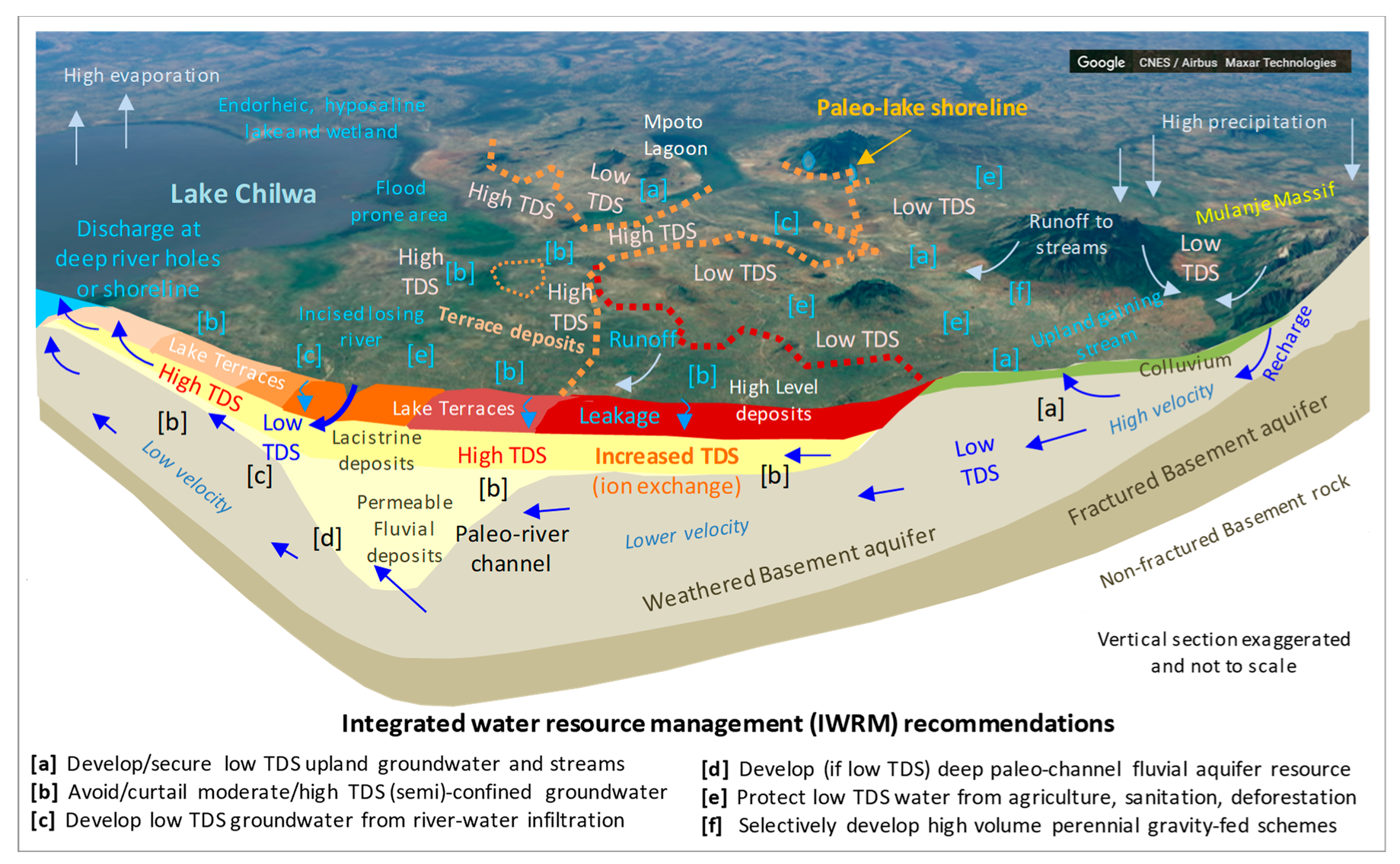 Applied Sciences Free Full Text Paleo Geohydrology Of Lake Chilwa Malawi Is The Source Of Localised Groundwater Salinity And Rural Water Supply Challenges Html