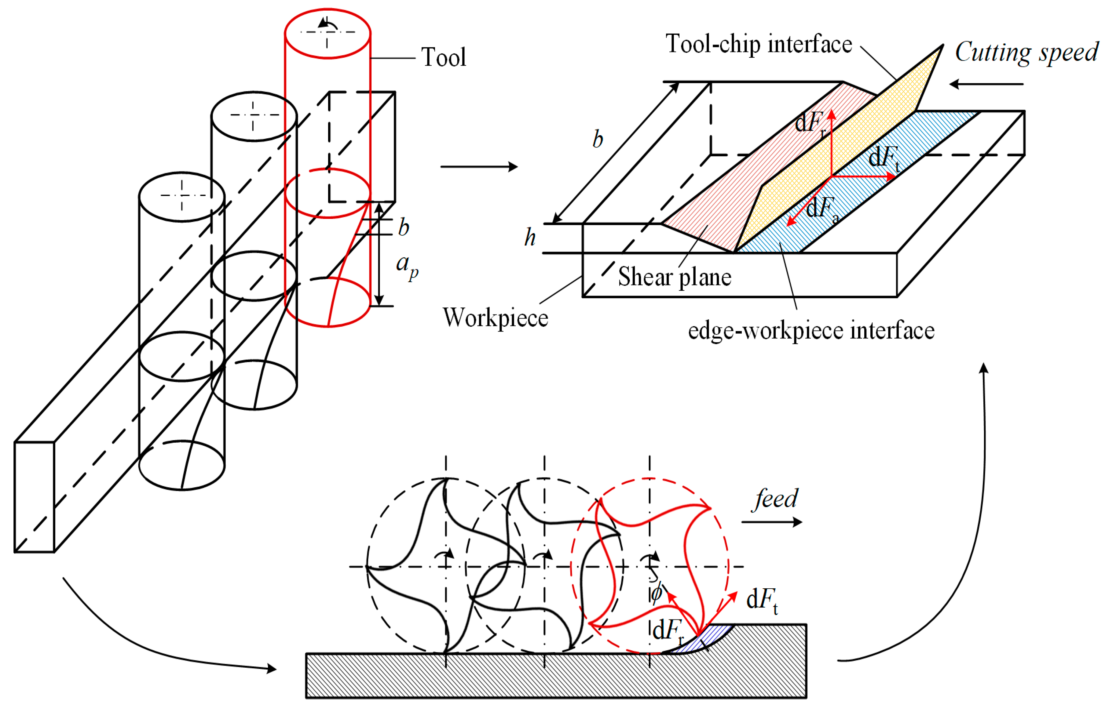 Applied Sciences | Free Full-Text | Tool Wear Monitoring for Complex Part  Milling Based on Deep Learning | HTML