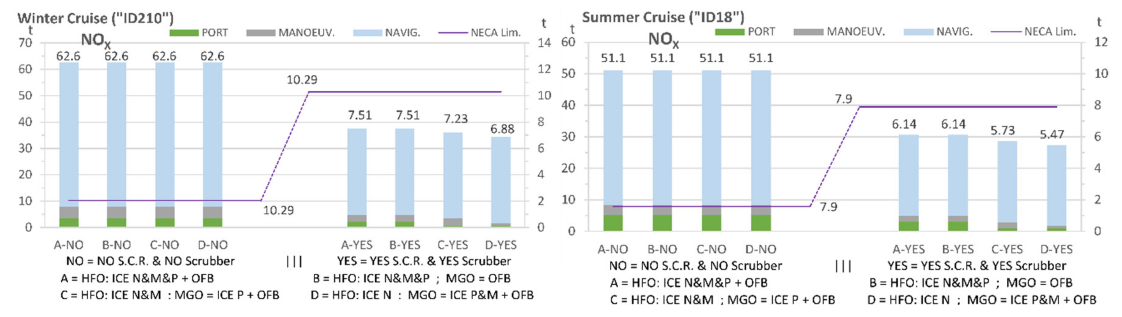 Applied Sciences Free Full Text Bi Level Optimization Of The Energy Recovery System From Internal Combustion Engines Of A Cruise Ship Html