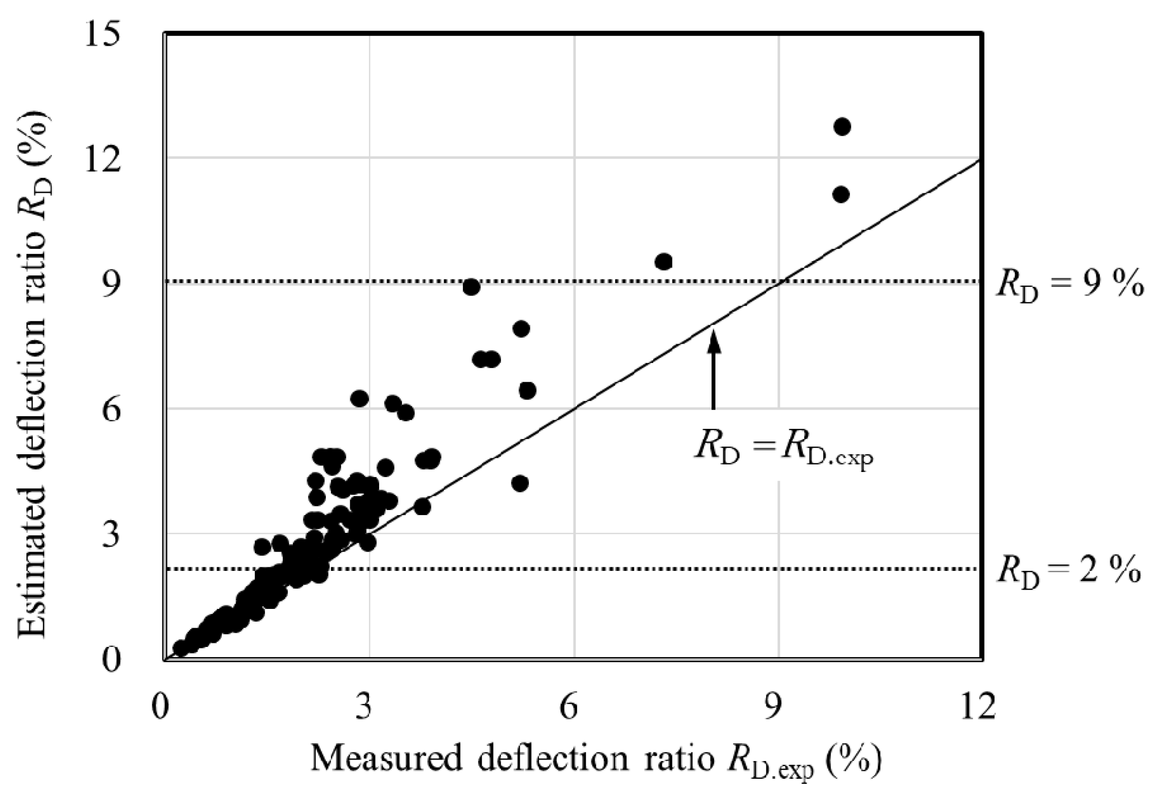 Applsci 10 06941 g009 Applsci 10 06941 g009