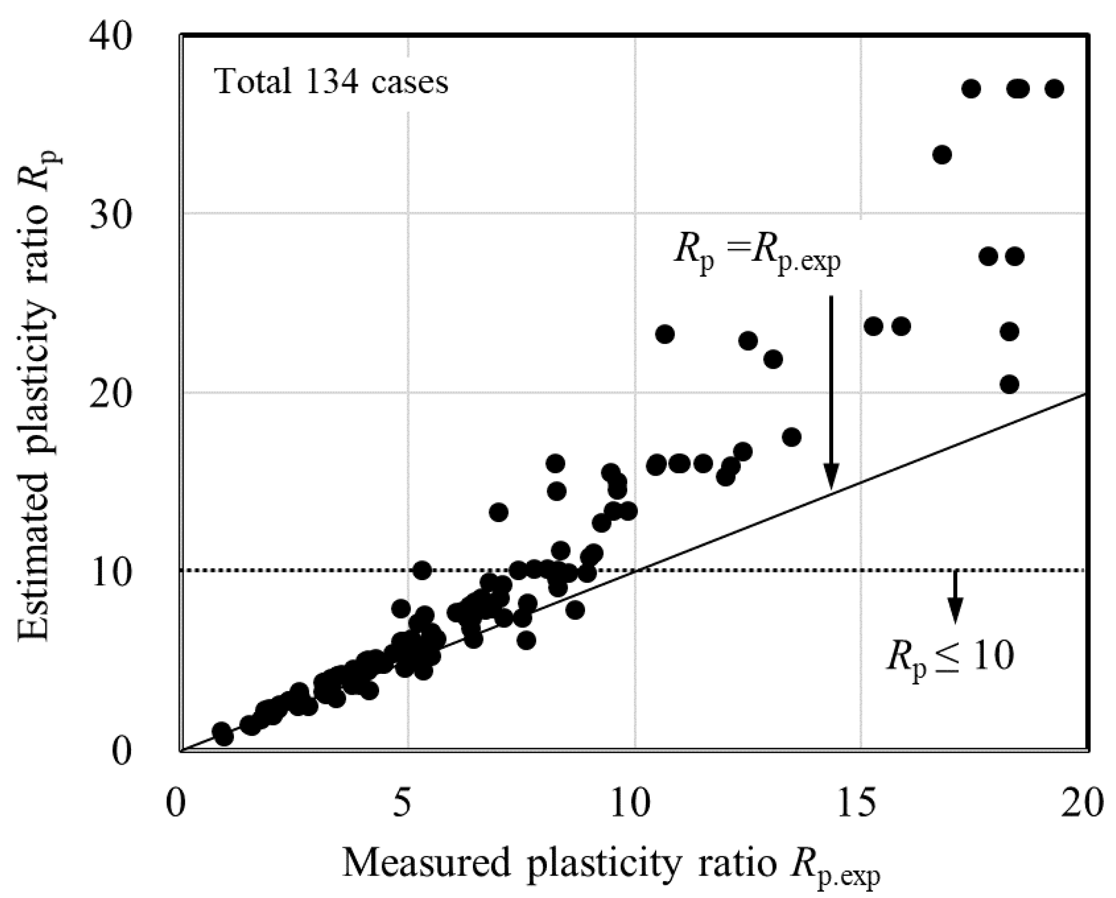 Applsci 10 06941 g010 Applsci 10 06941 g010