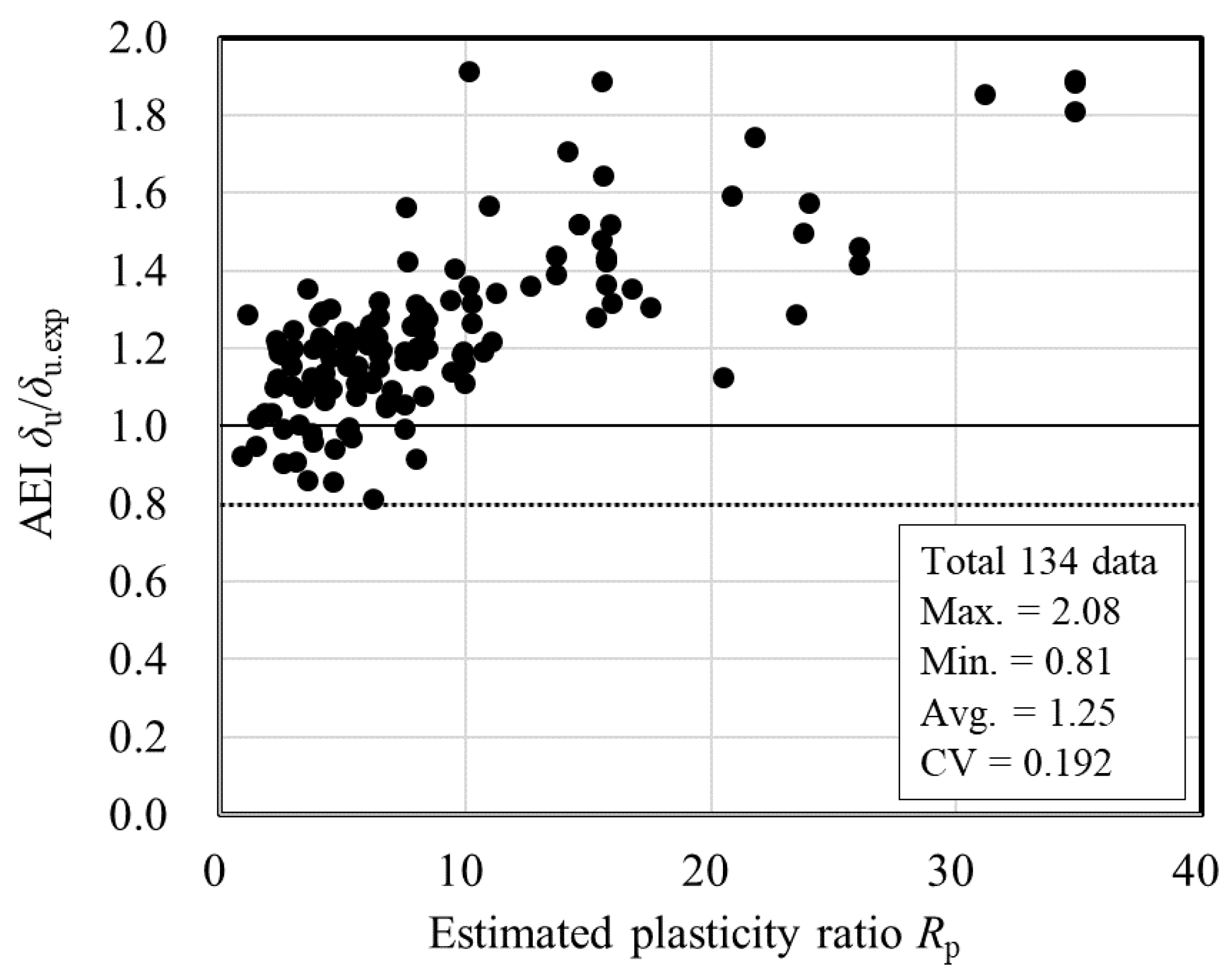 Applsci 10 06941 g011 Applsci 10 06941 g011