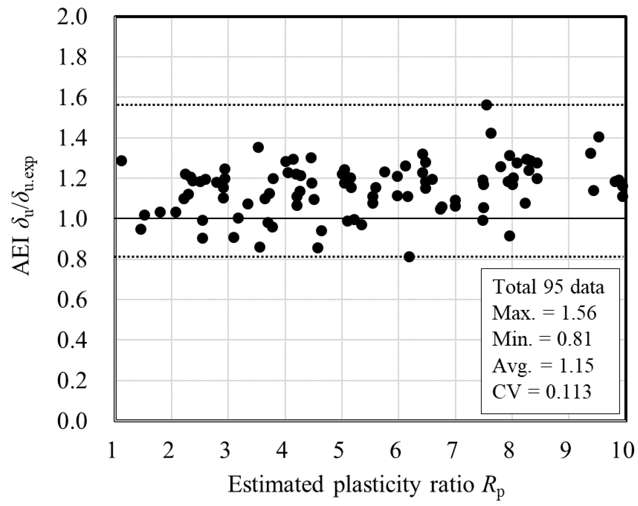 Applsci 10 06941 g012 Applsci 10 06941 g012