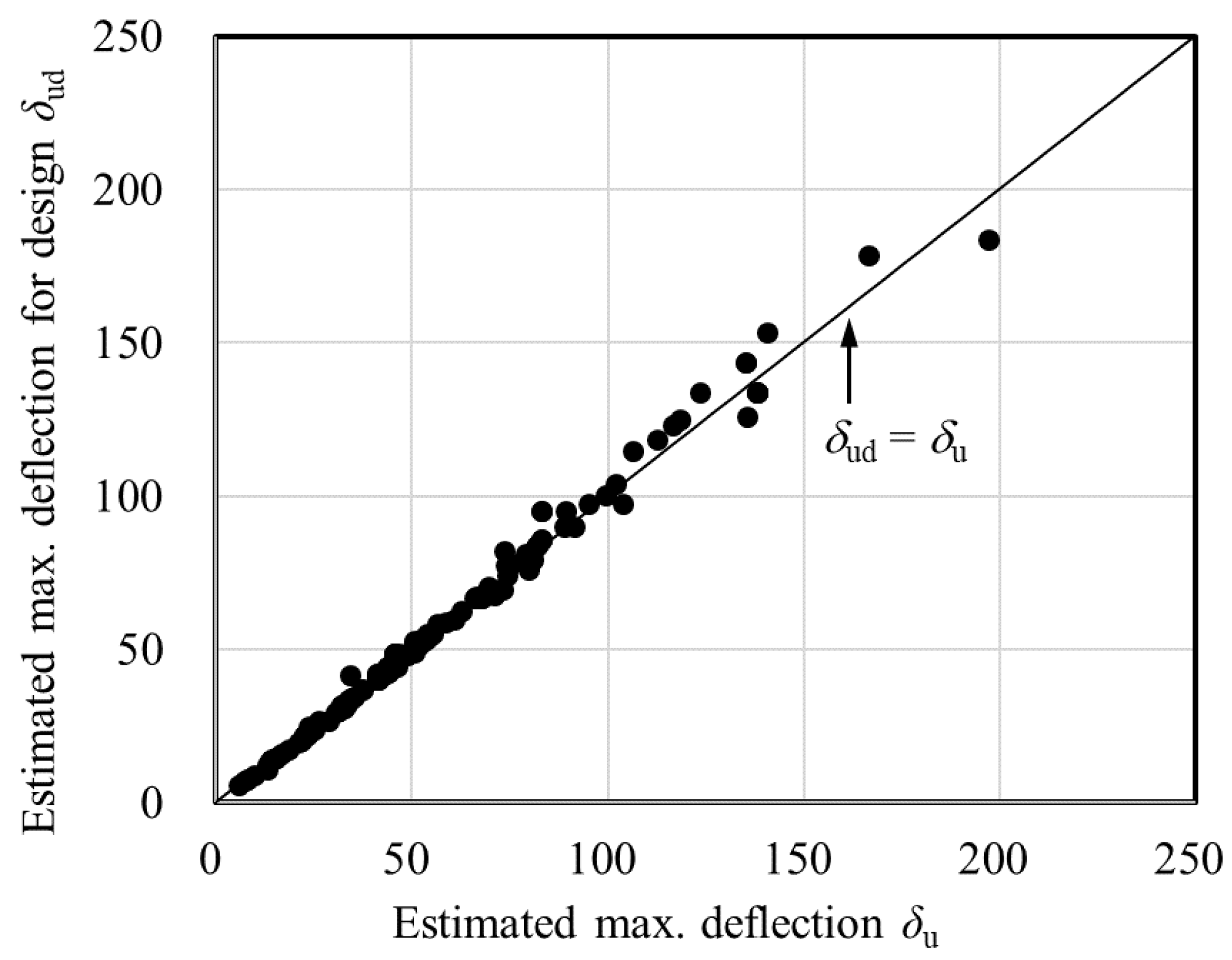 Applsci 10 06941 g014 Applsci 10 06941 g014