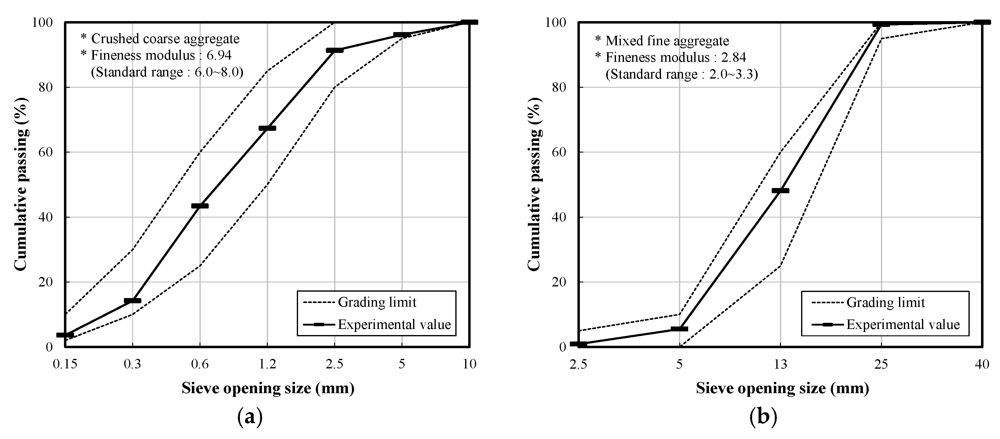 Applsci 10 06944 g003 Applsci 10 06944 g003