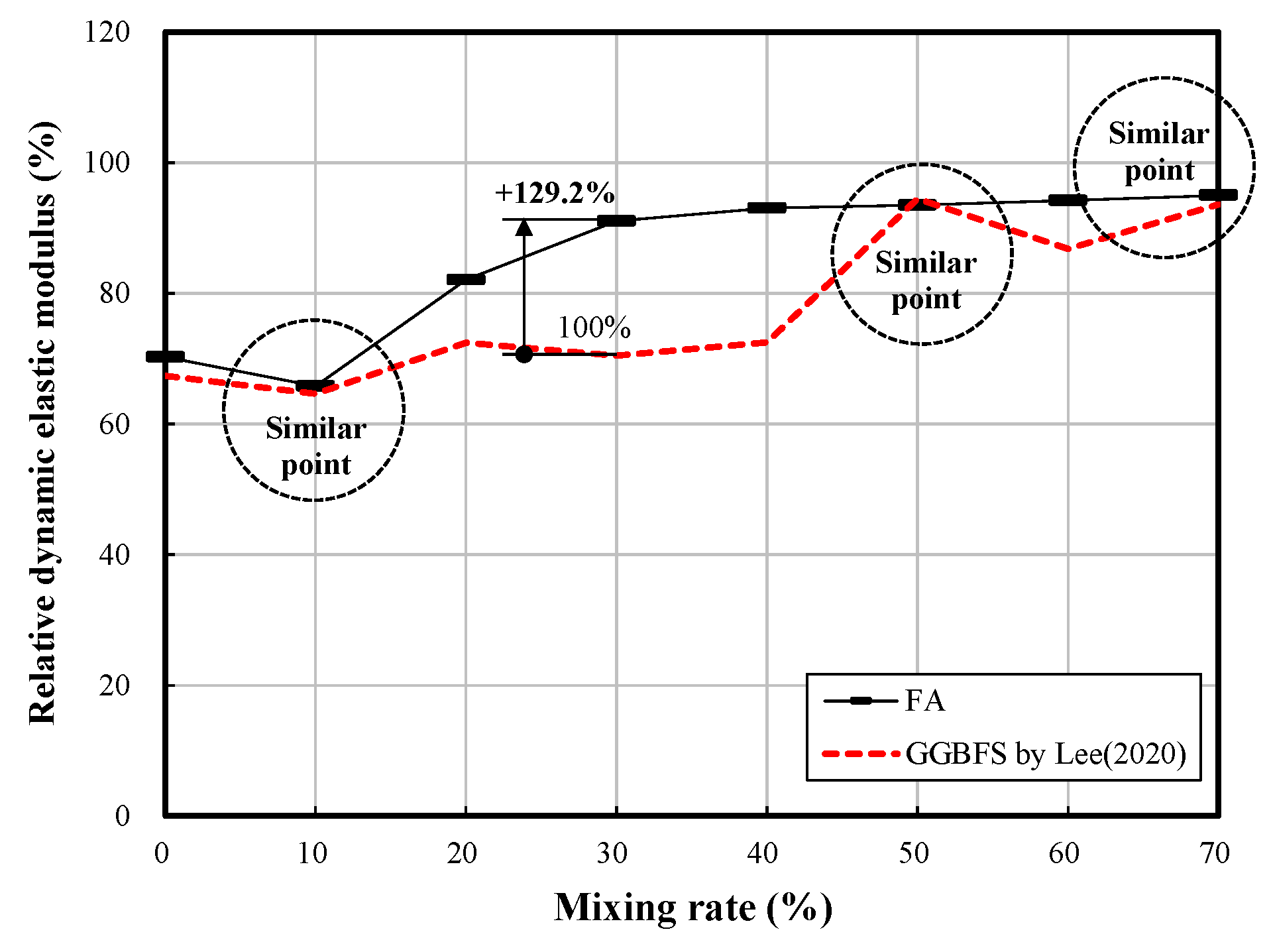 Applsci 10 06944 g013 Applsci 10 06944 g013