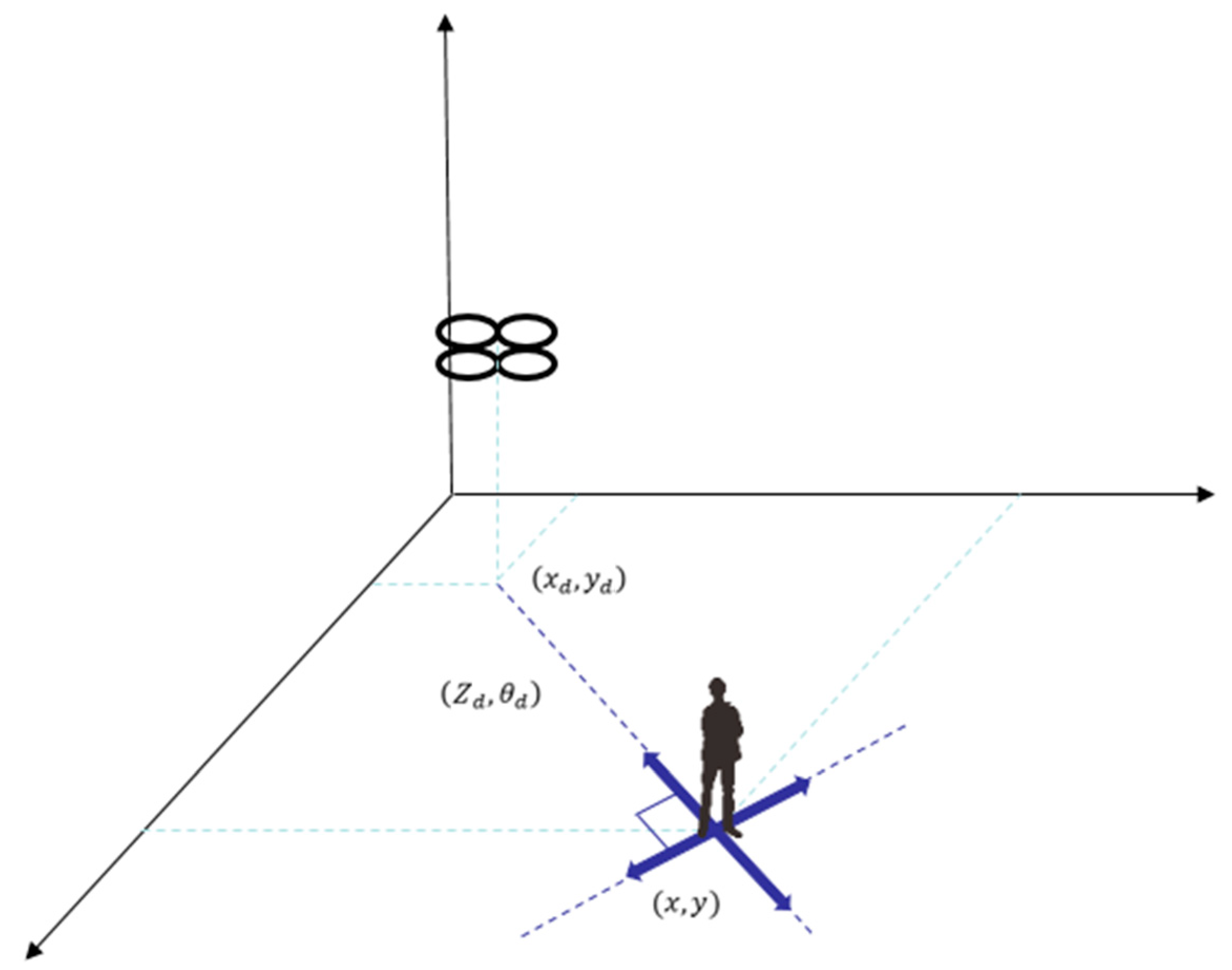 Applied Sciences Free Full Text General Moving Object Localization From A Single Flying Camera Html