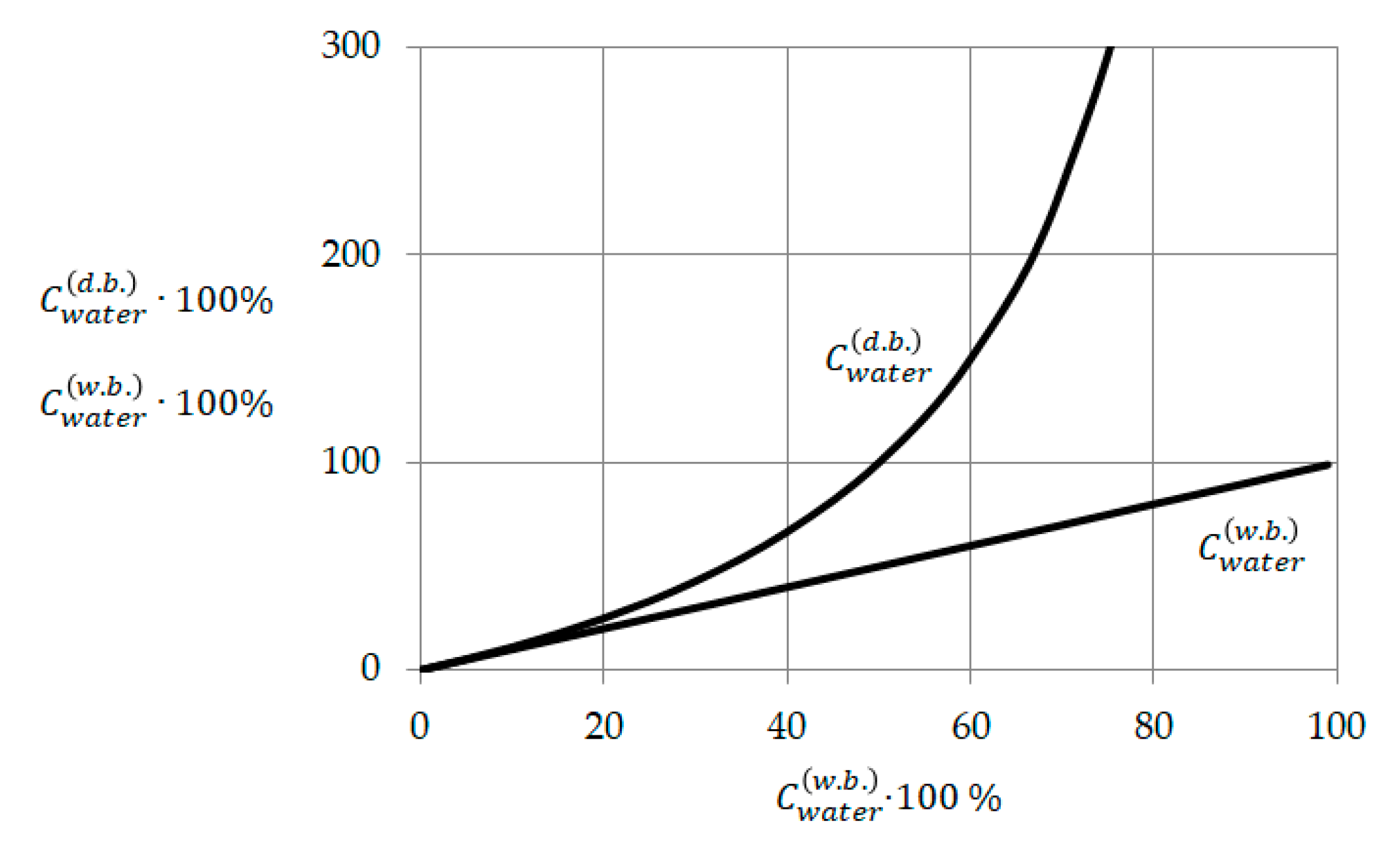 Applsci 10 06953 g001