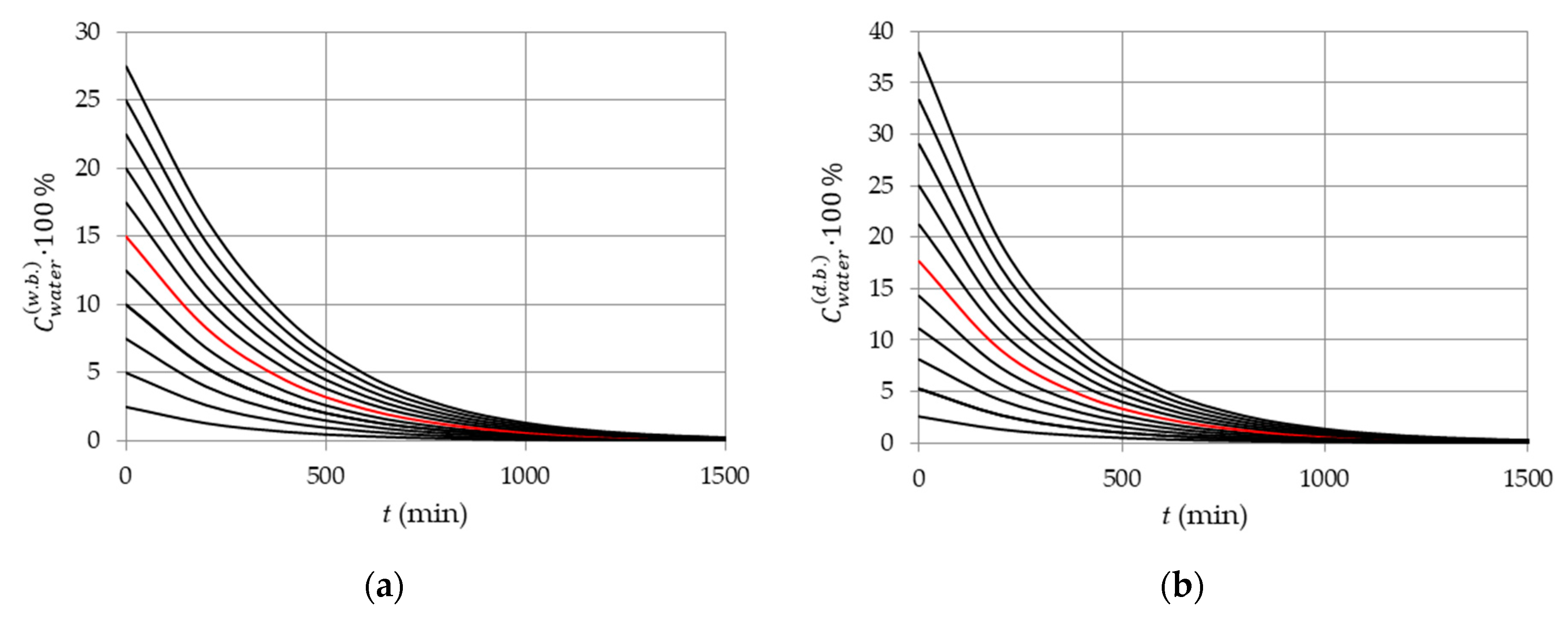 Applsci 10 06953 g002