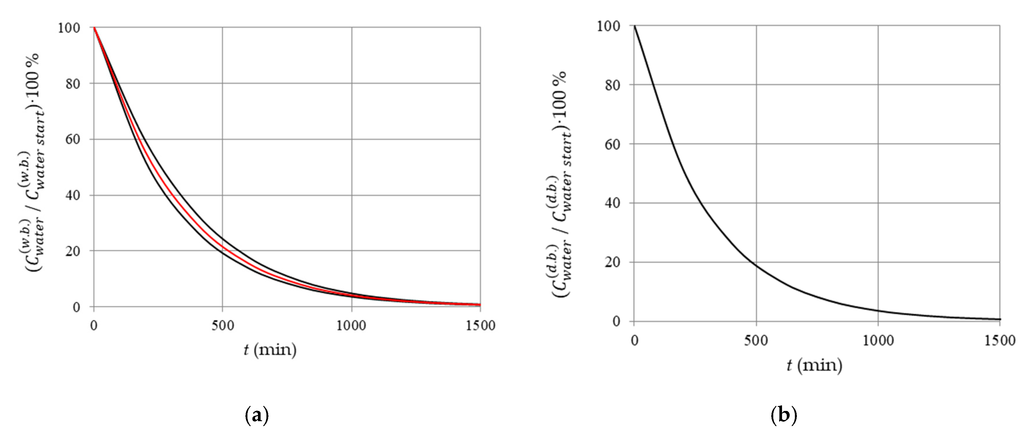 Applsci 10 06953 g003