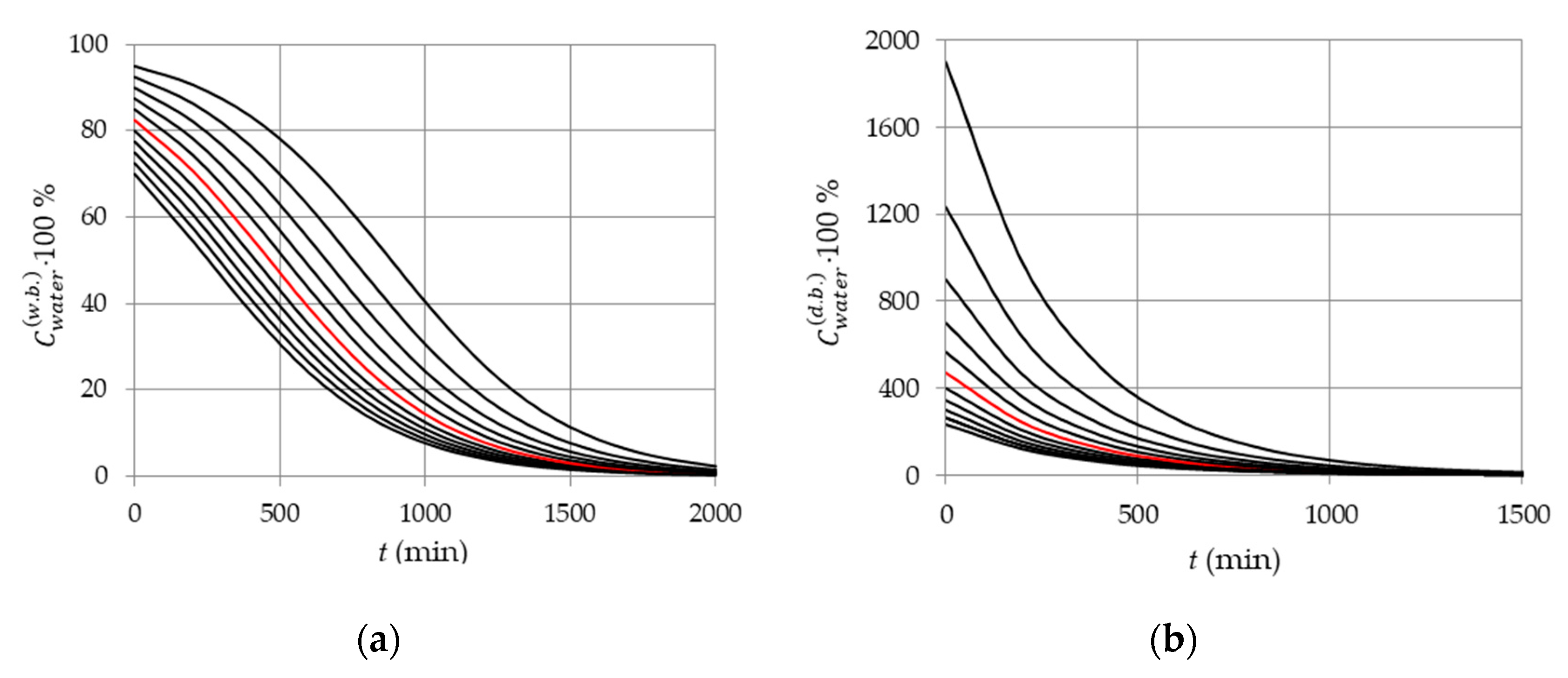 Applsci 10 06953 g004