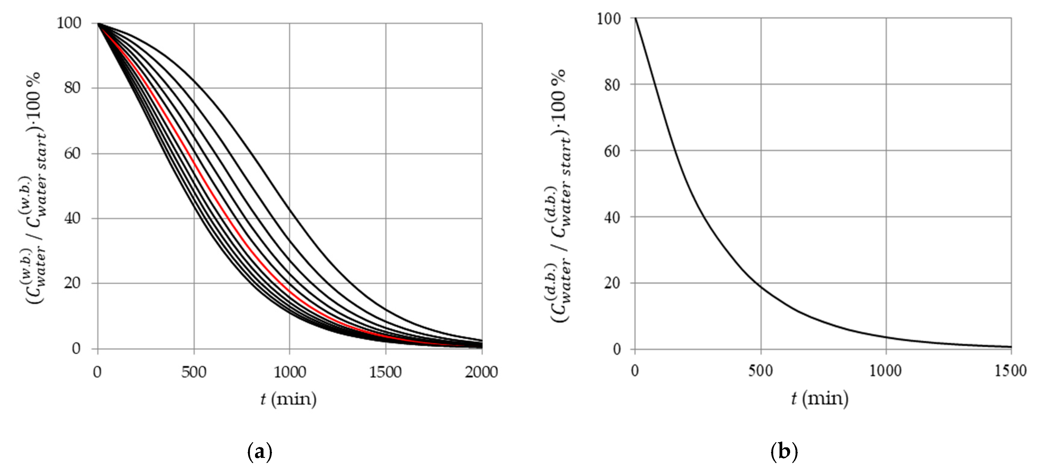 Applsci 10 06953 g005