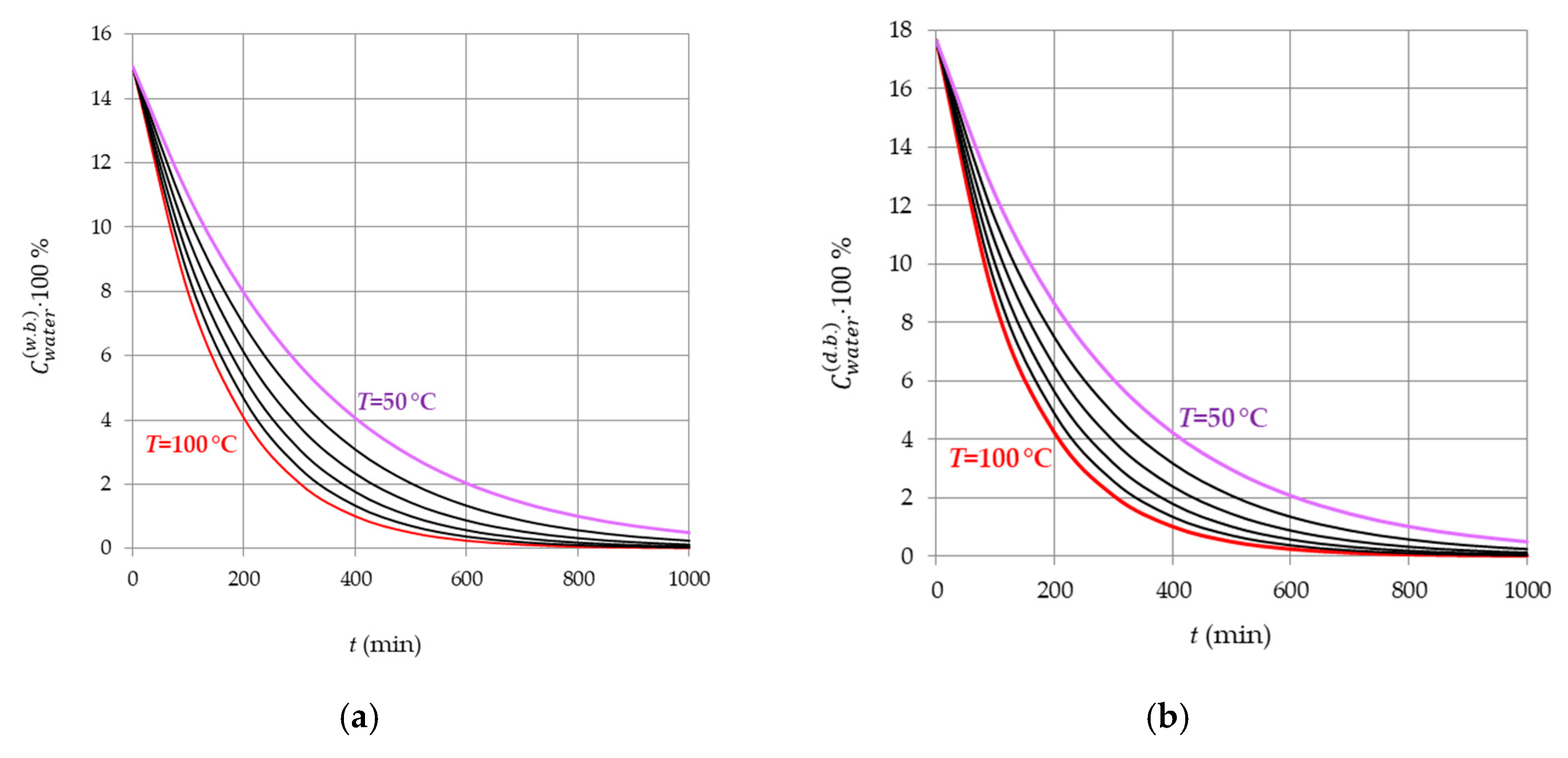 Applsci 10 06953 g007