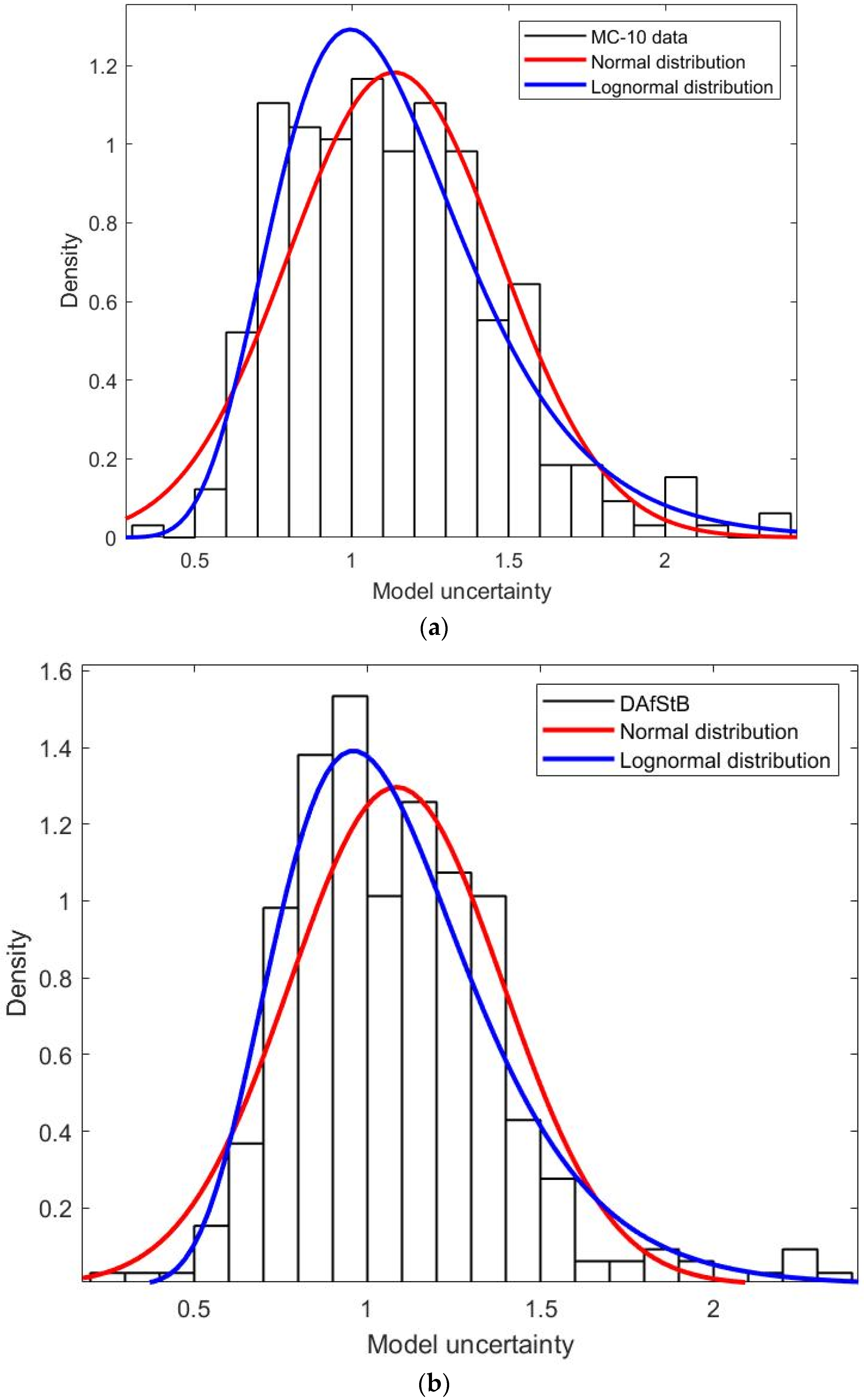 Applsci 10 06955 g006a