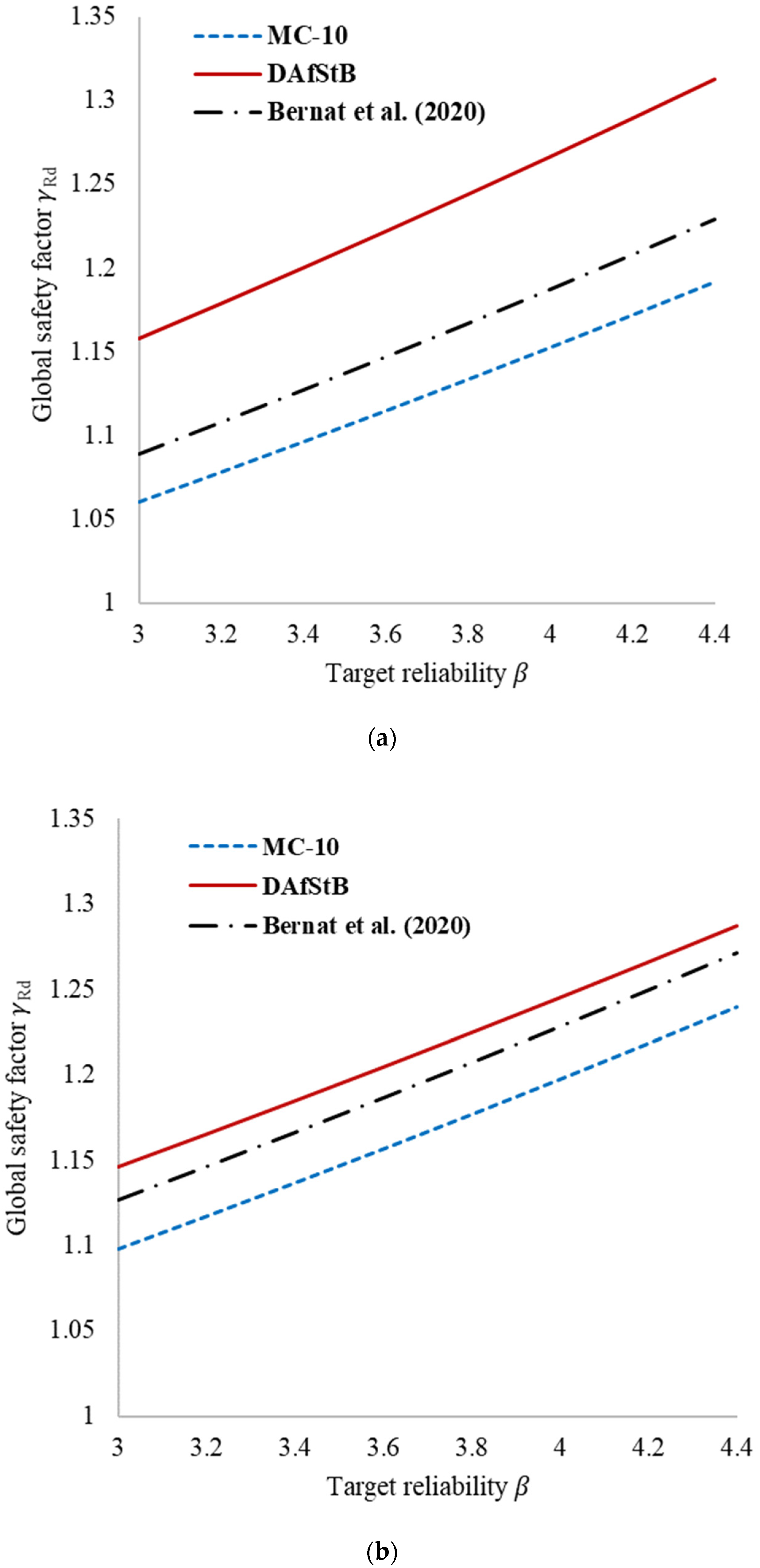 Applsci 10 06955 g008a