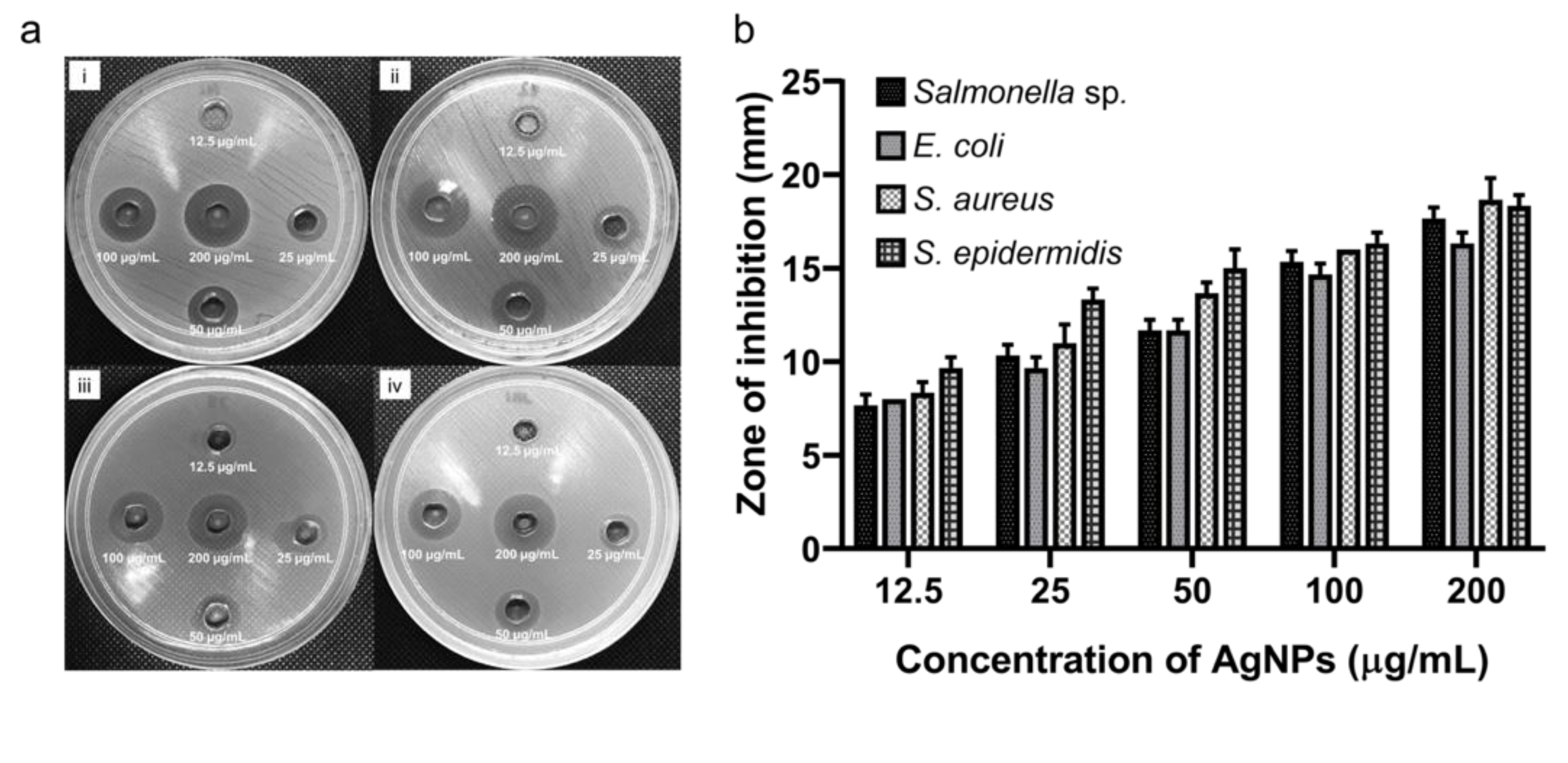 Applsci 10 06973 g007