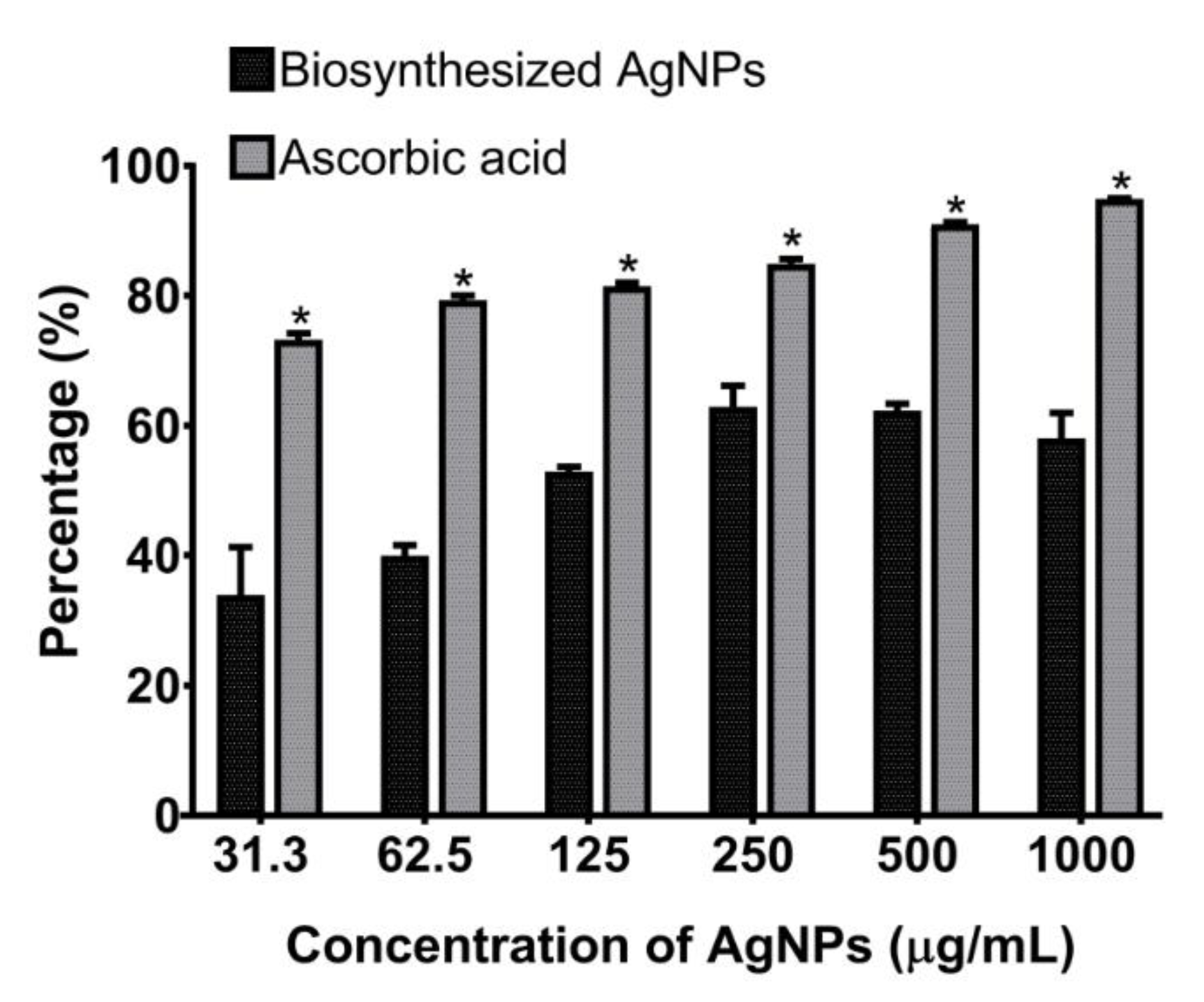 Applsci 10 06973 g008