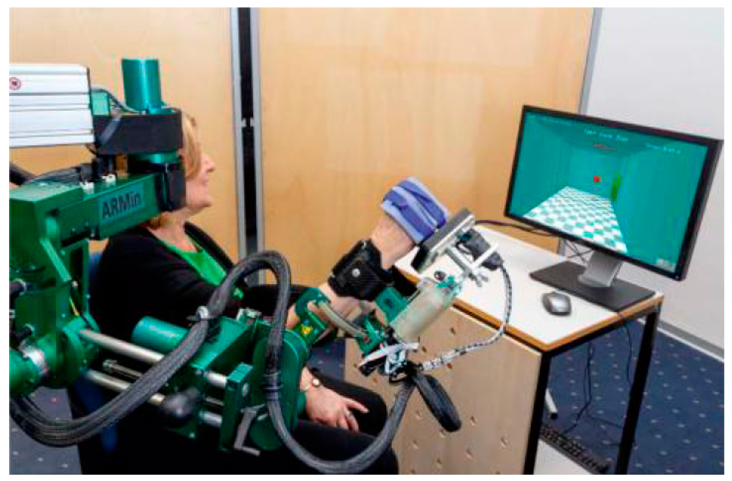 Applied Sciences Free Full Text A Review On Upper Limb Rehabilitation Robots