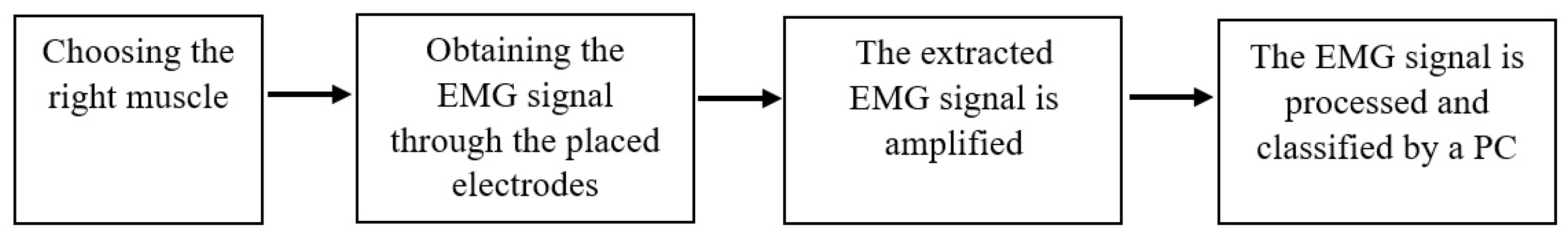 Applsci 10 06976 g006 Applsci 10 06976 g006