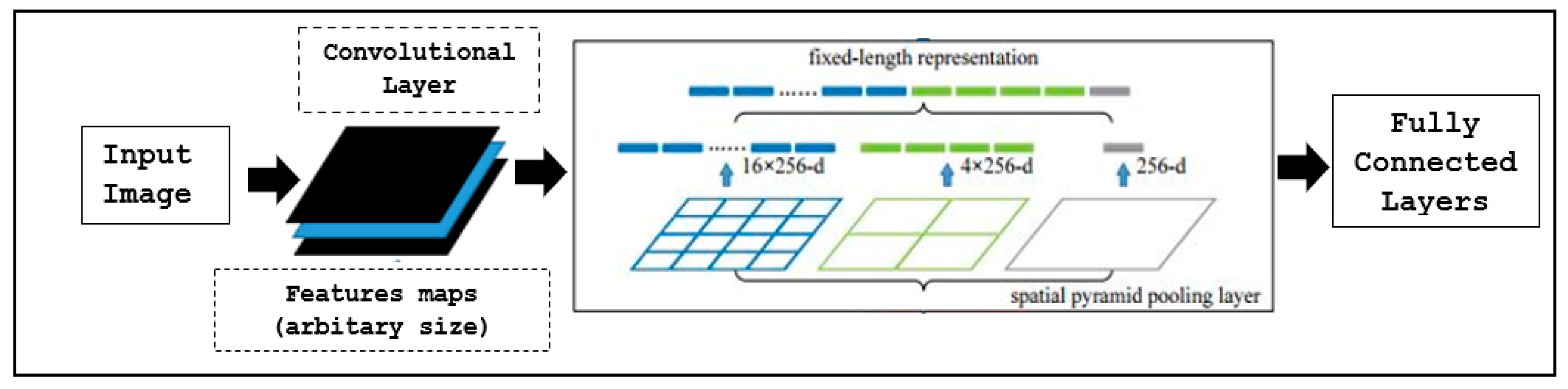 Applsci 10 06997 g002 Applsci 10 06997 g002