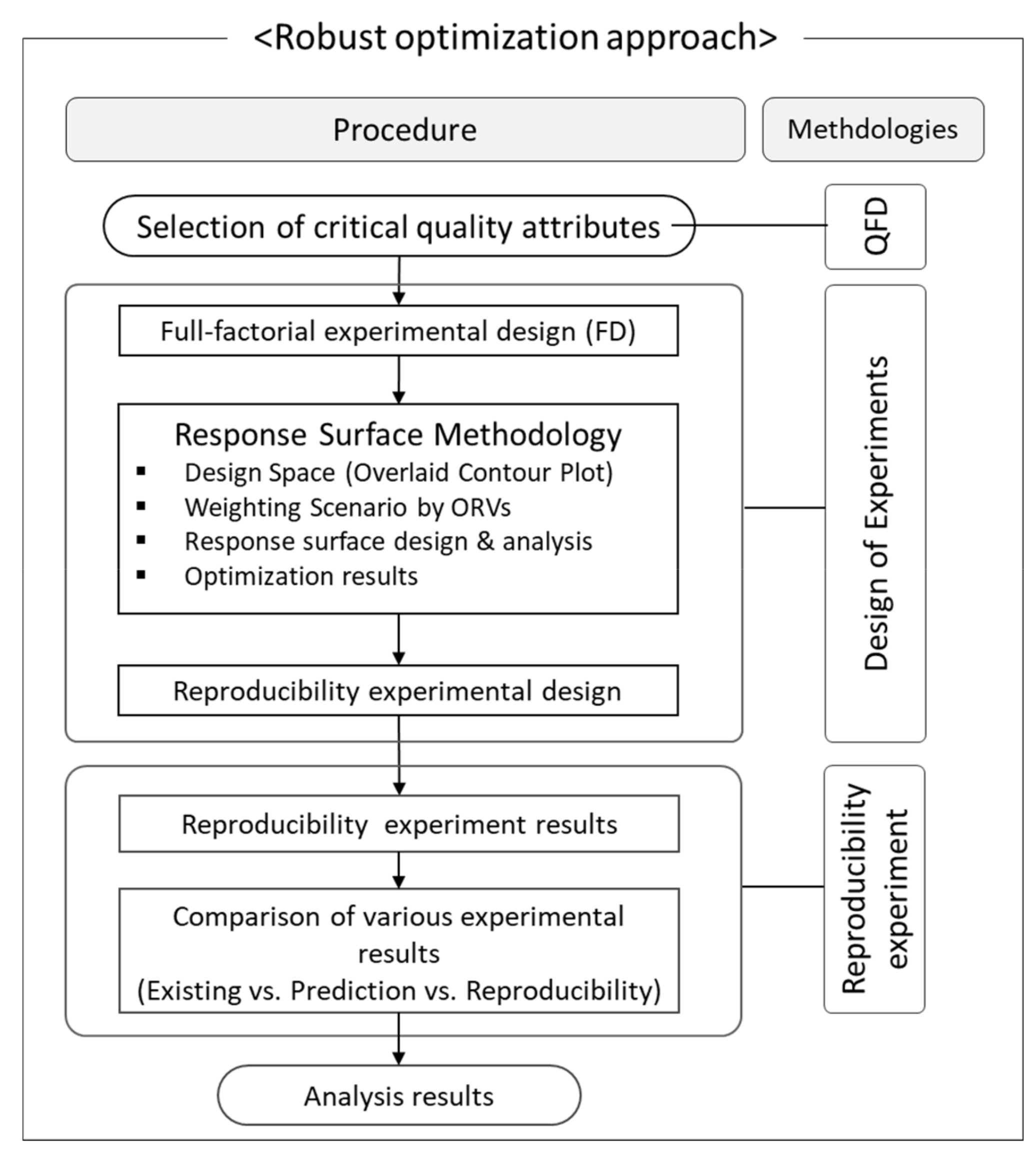 Applsci 10 07006 g003