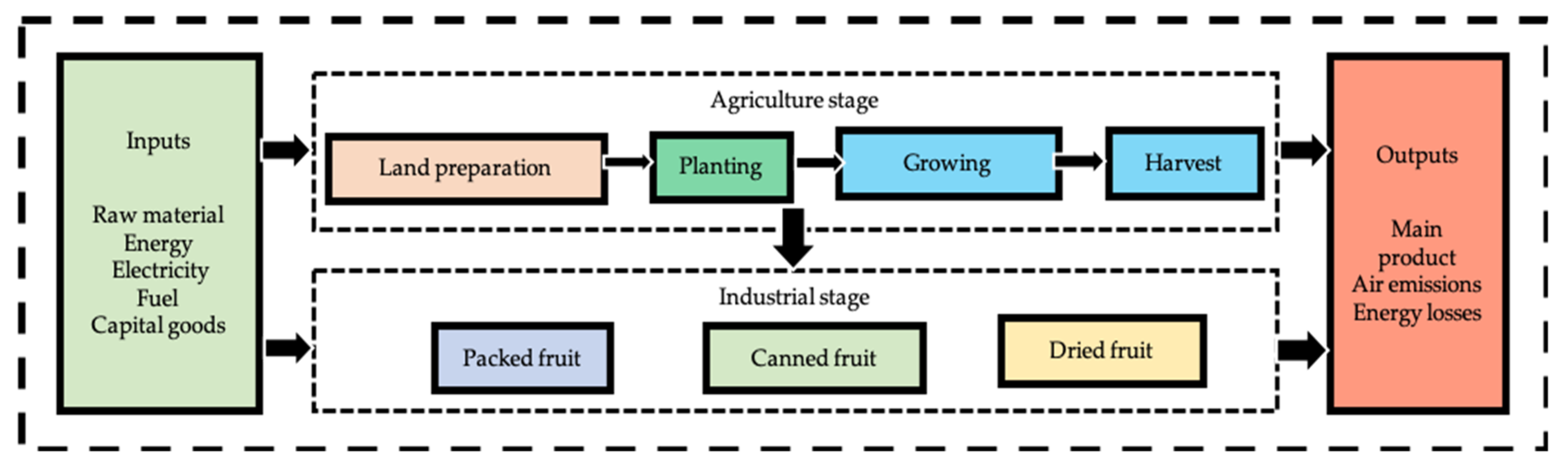 Applied Sciences | Free Full-Text | Environmental Impacts Associated to ...