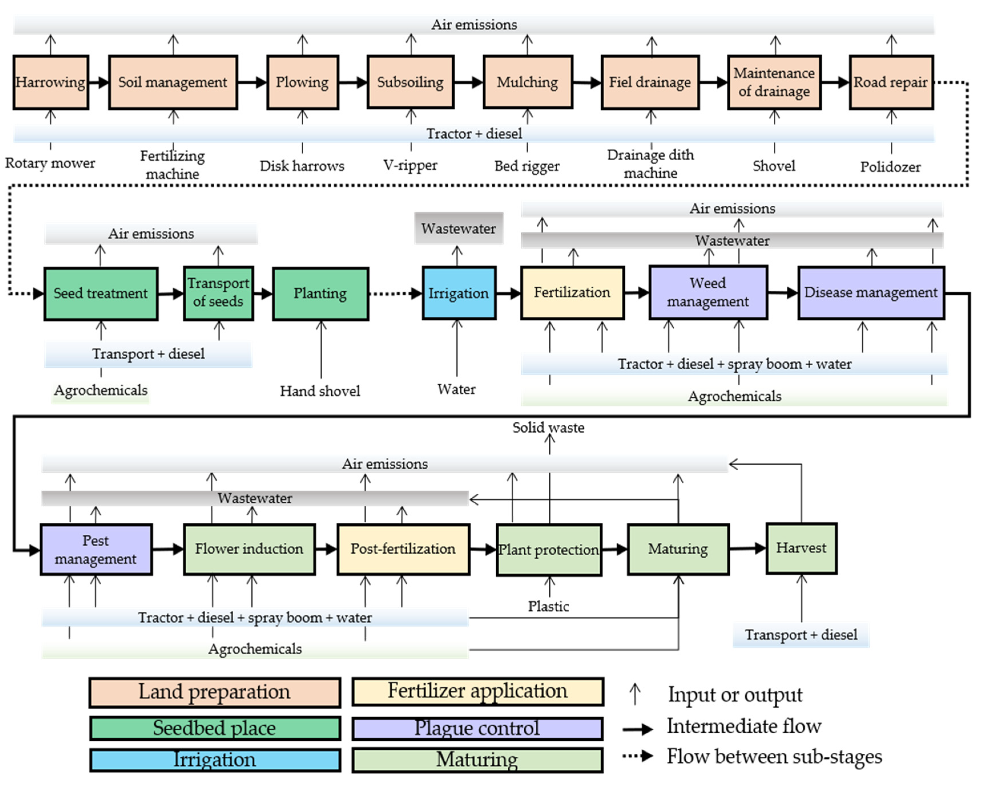 Applsci 10 07007 g003