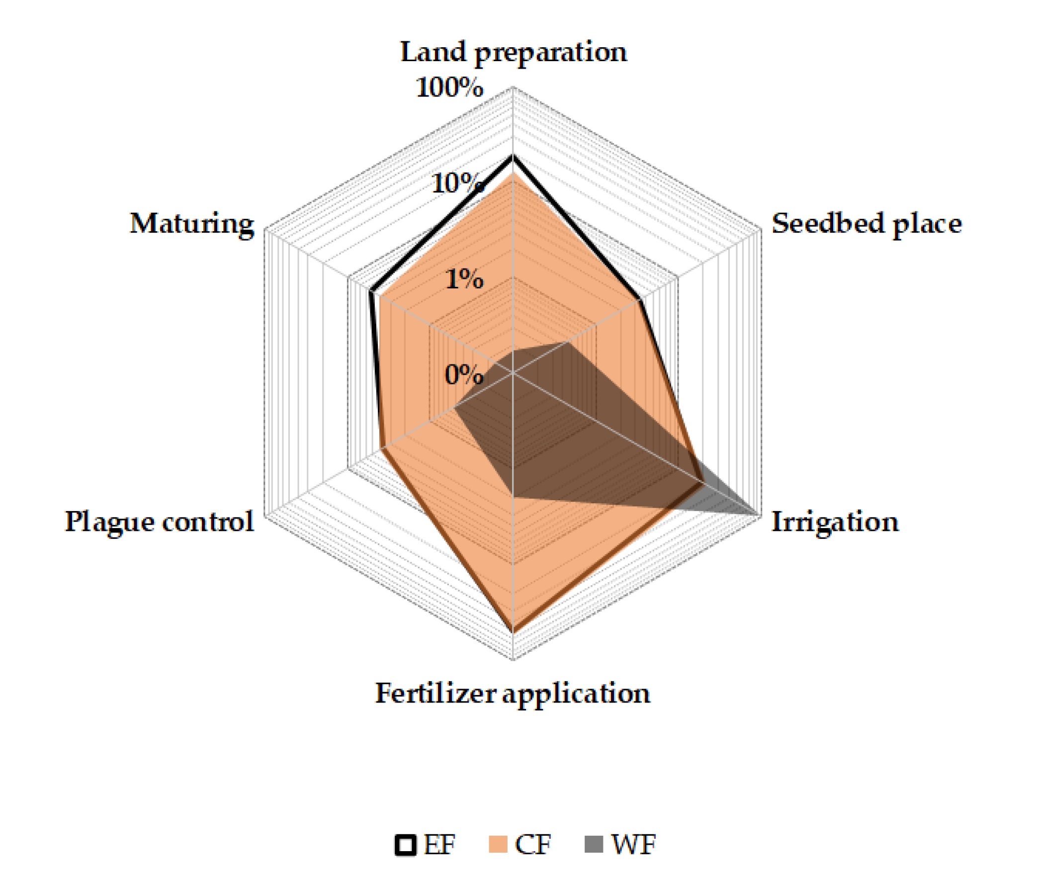 Applsci 10 07007 g005