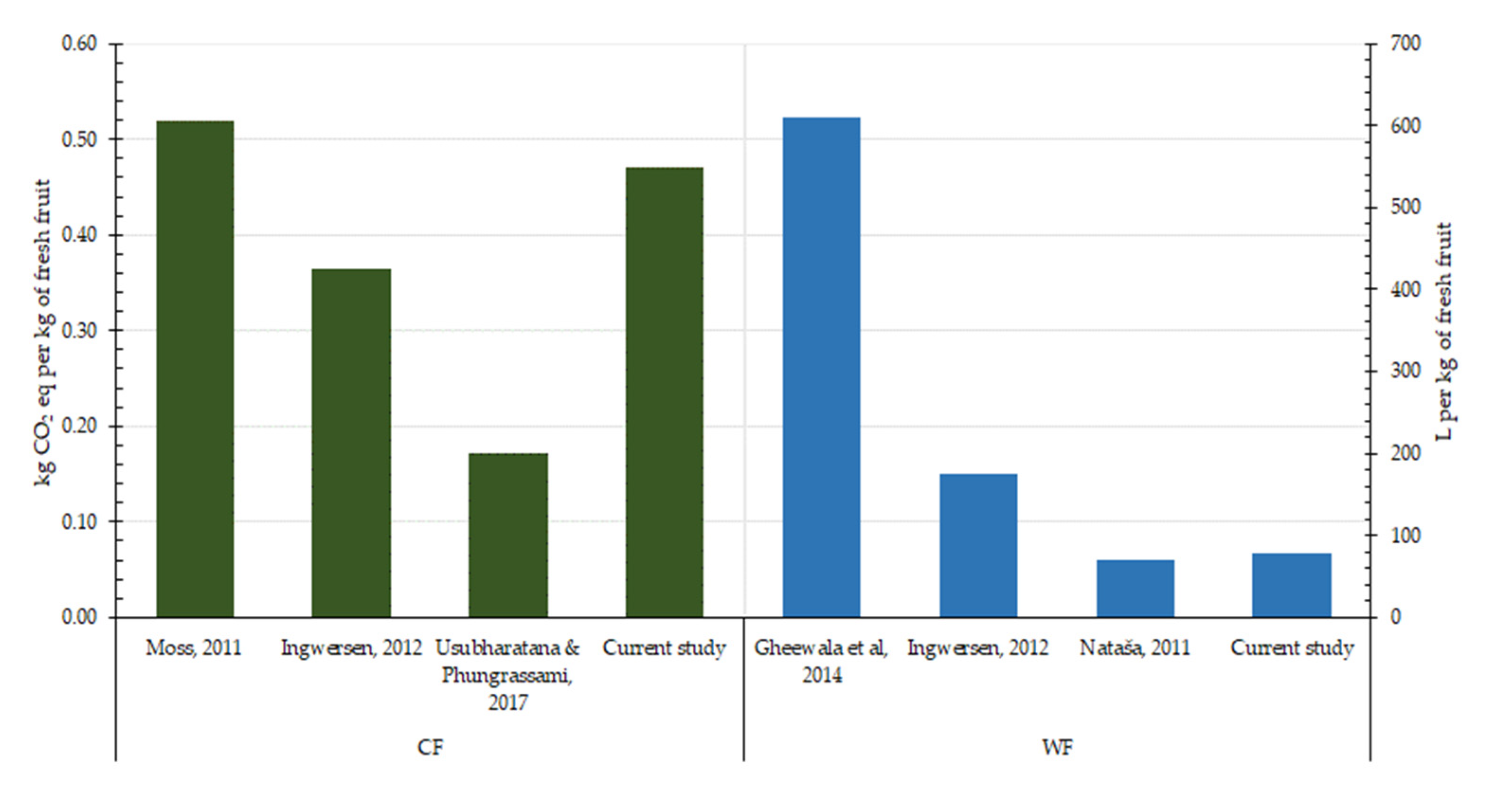 Applsci 10 07007 g006