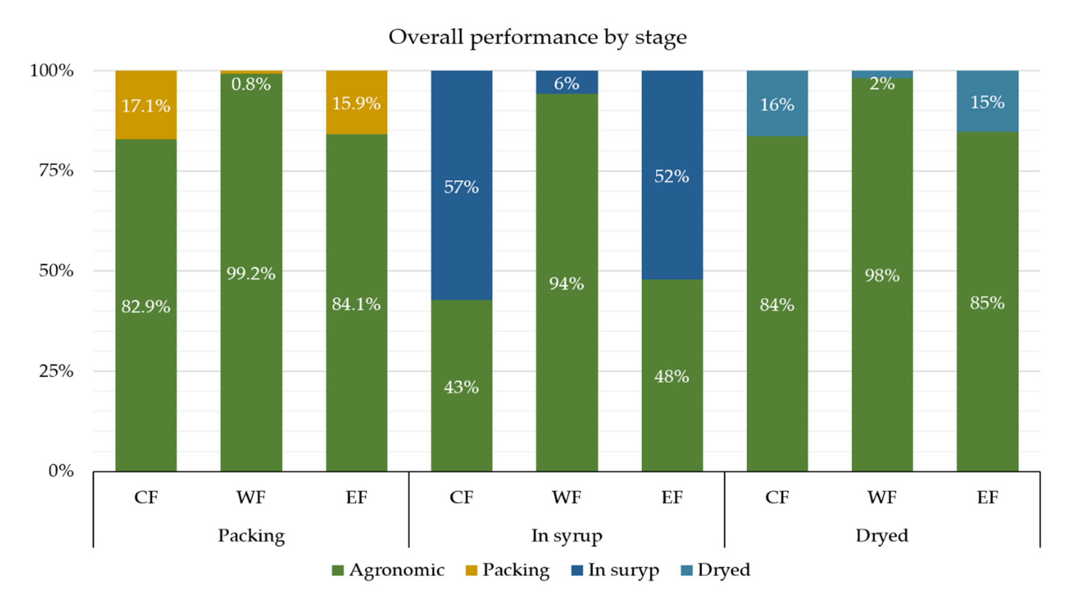 Applsci 10 07007 g007