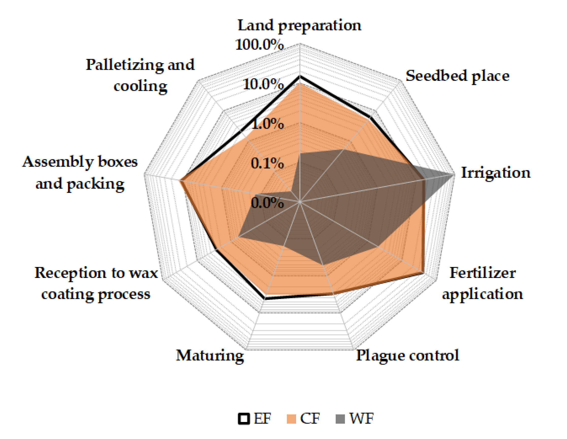 Applsci 10 07007 g008