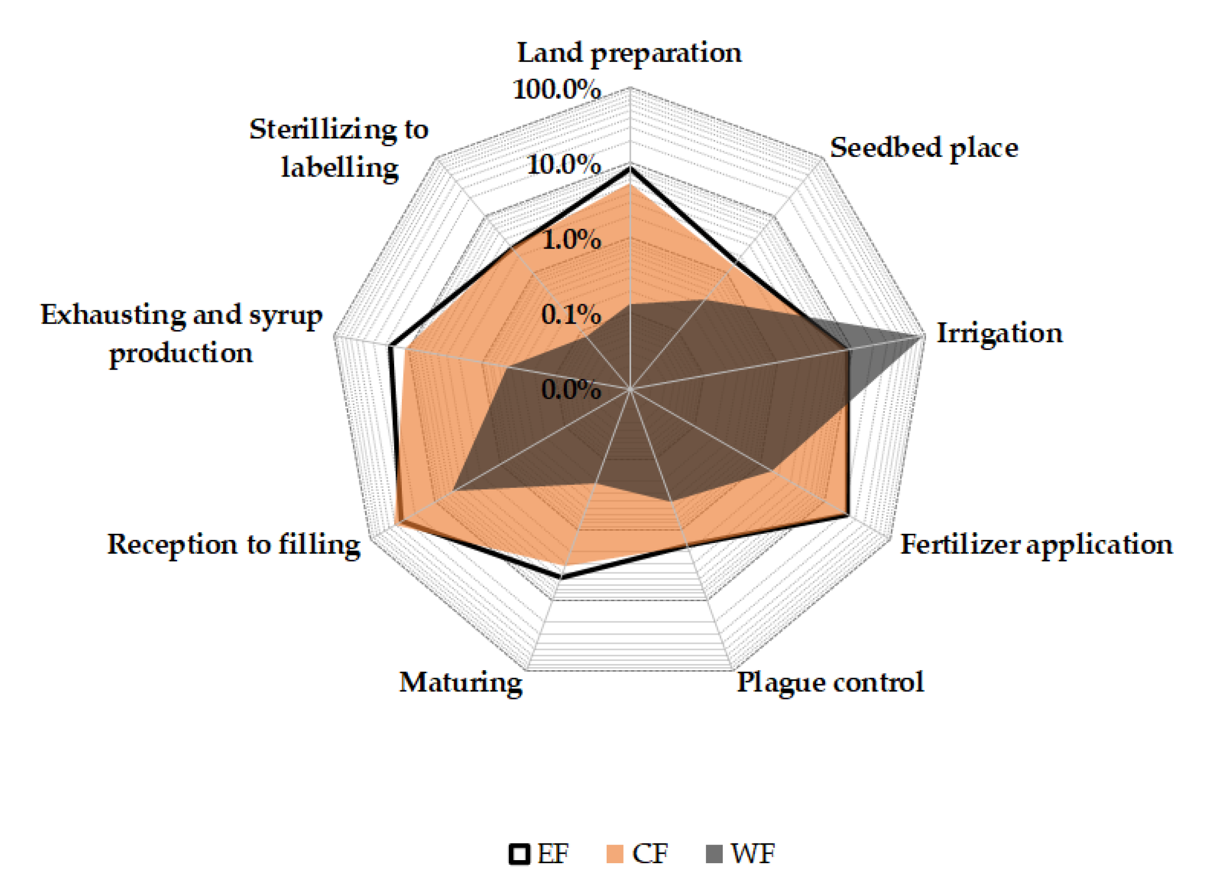 Applsci 10 07007 g010