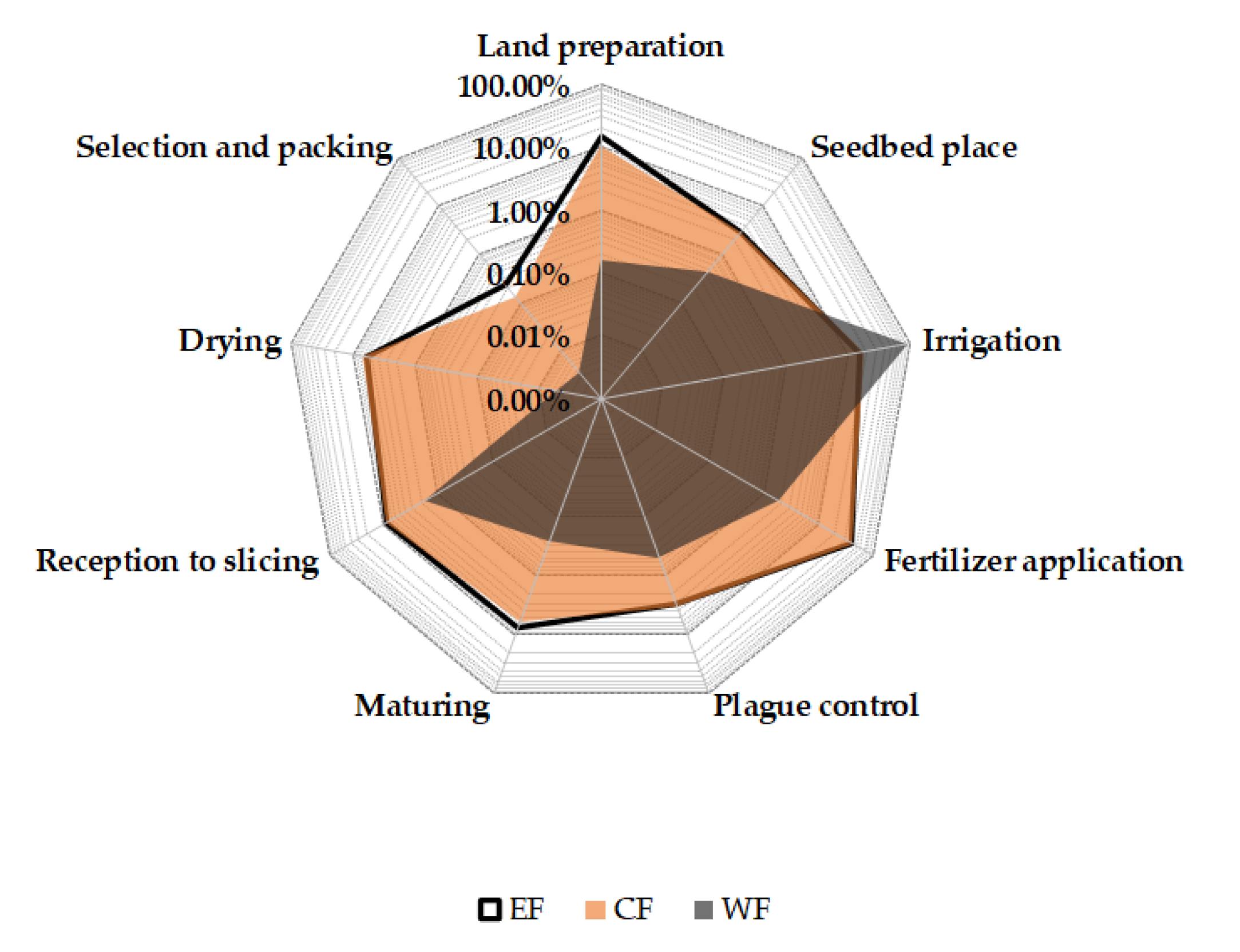 Applsci 10 07007 g012
