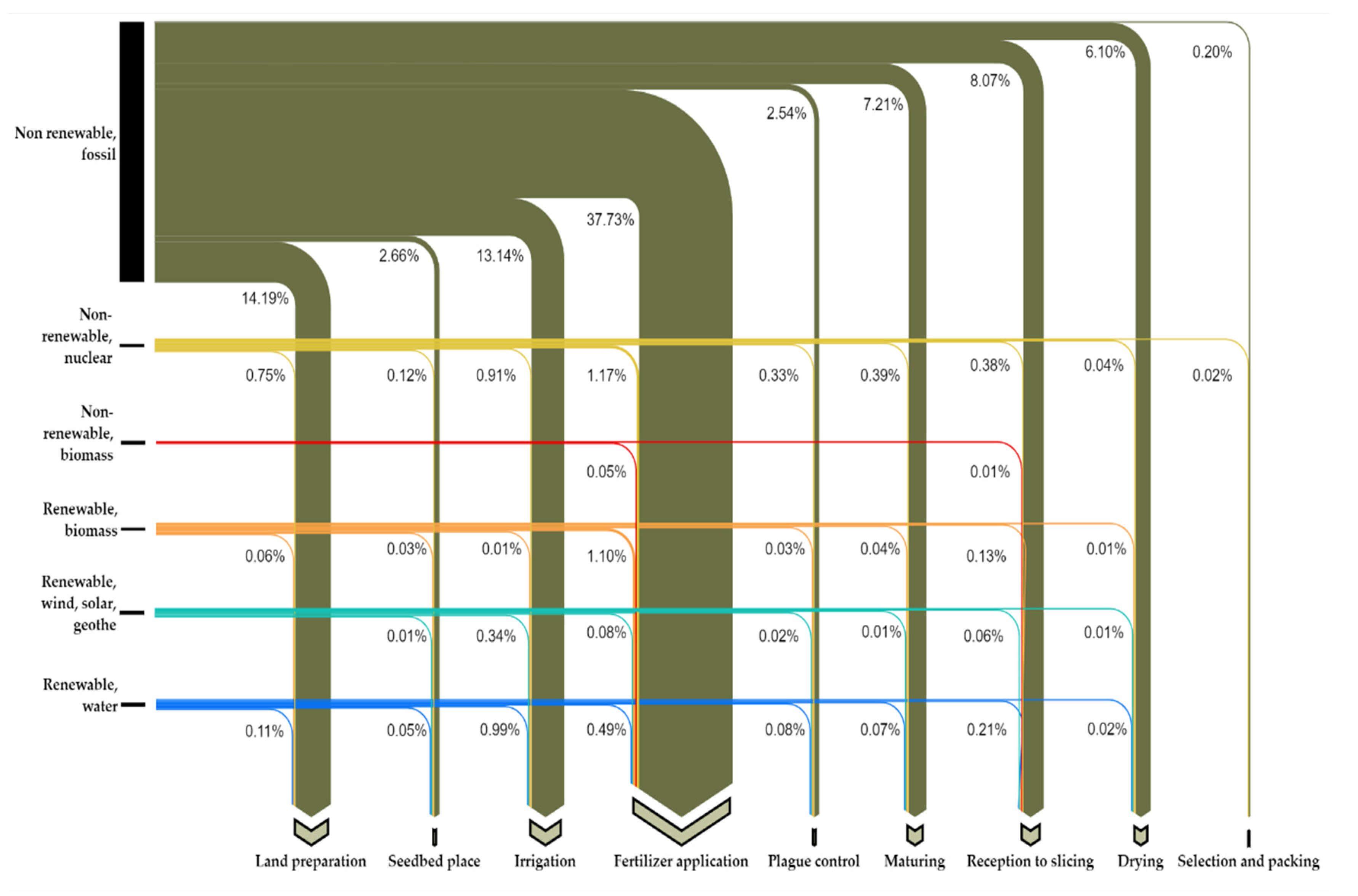 Applsci 10 07007 g013