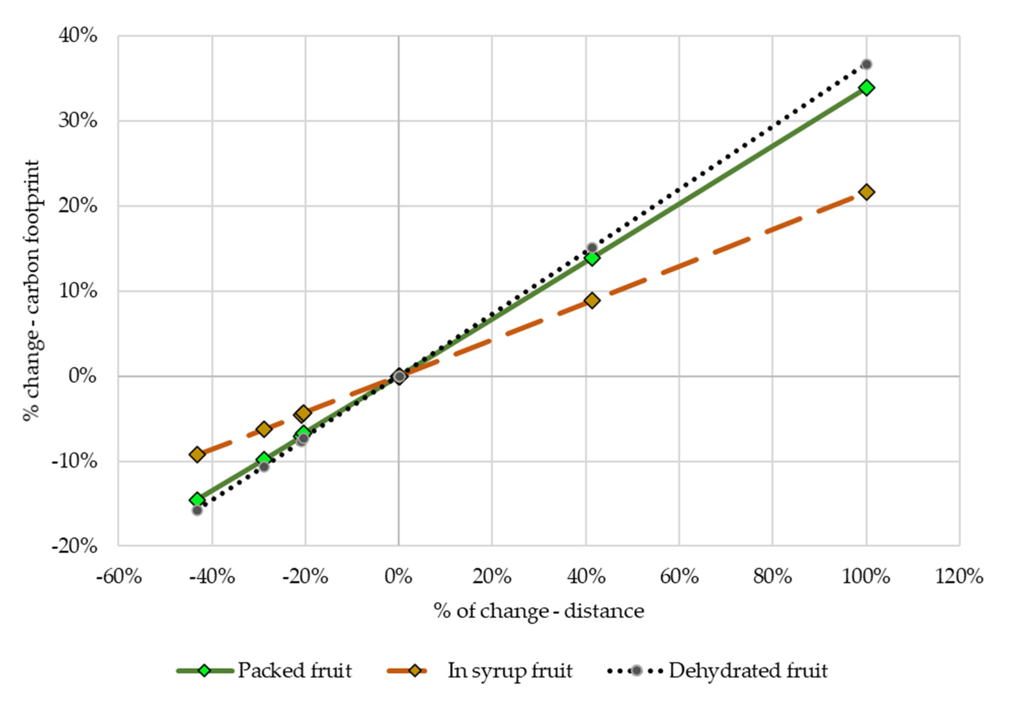 Applsci 10 07007 g014