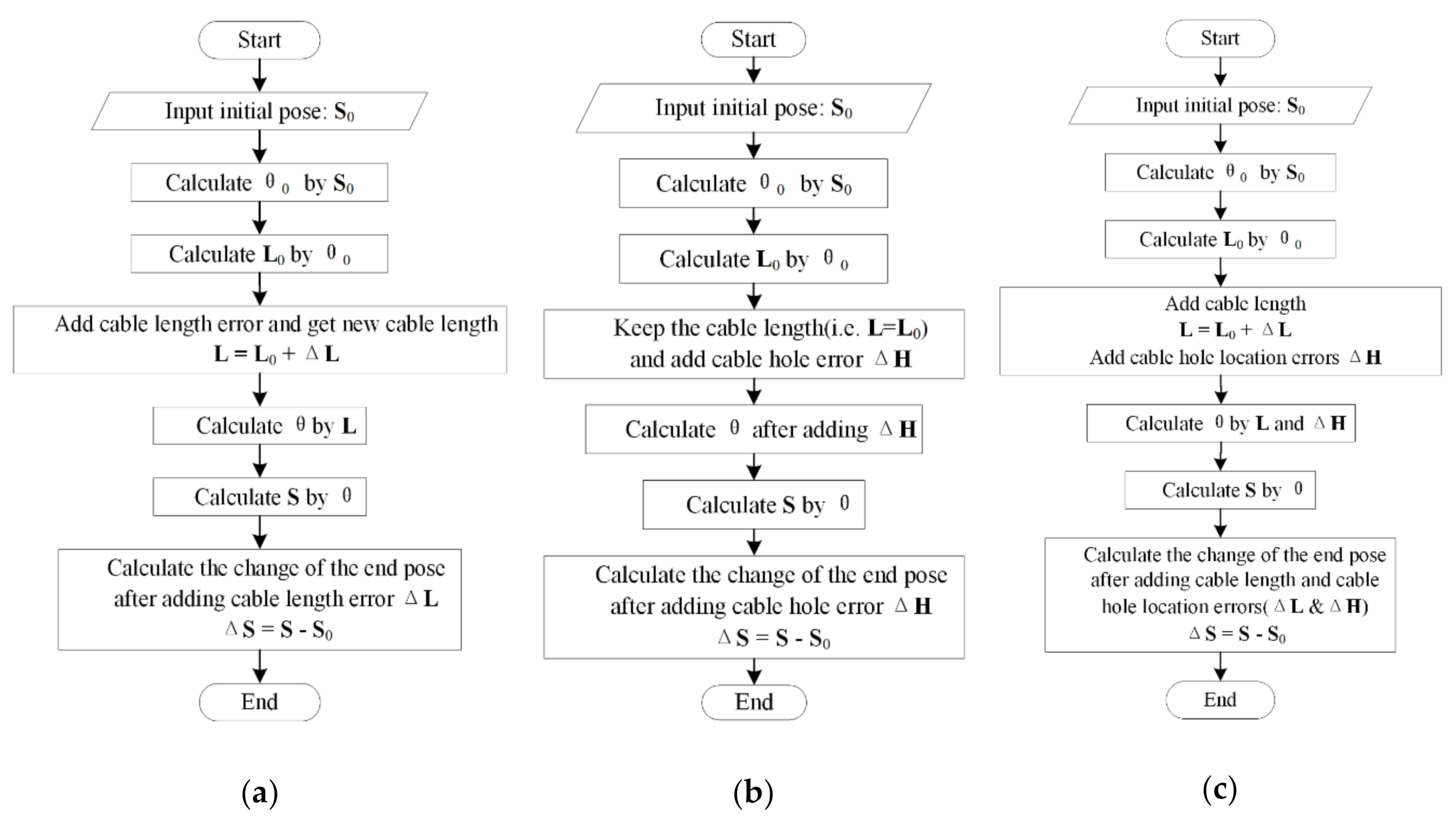 Applsci 10 07012 g003 Applsci 10 07012 g003