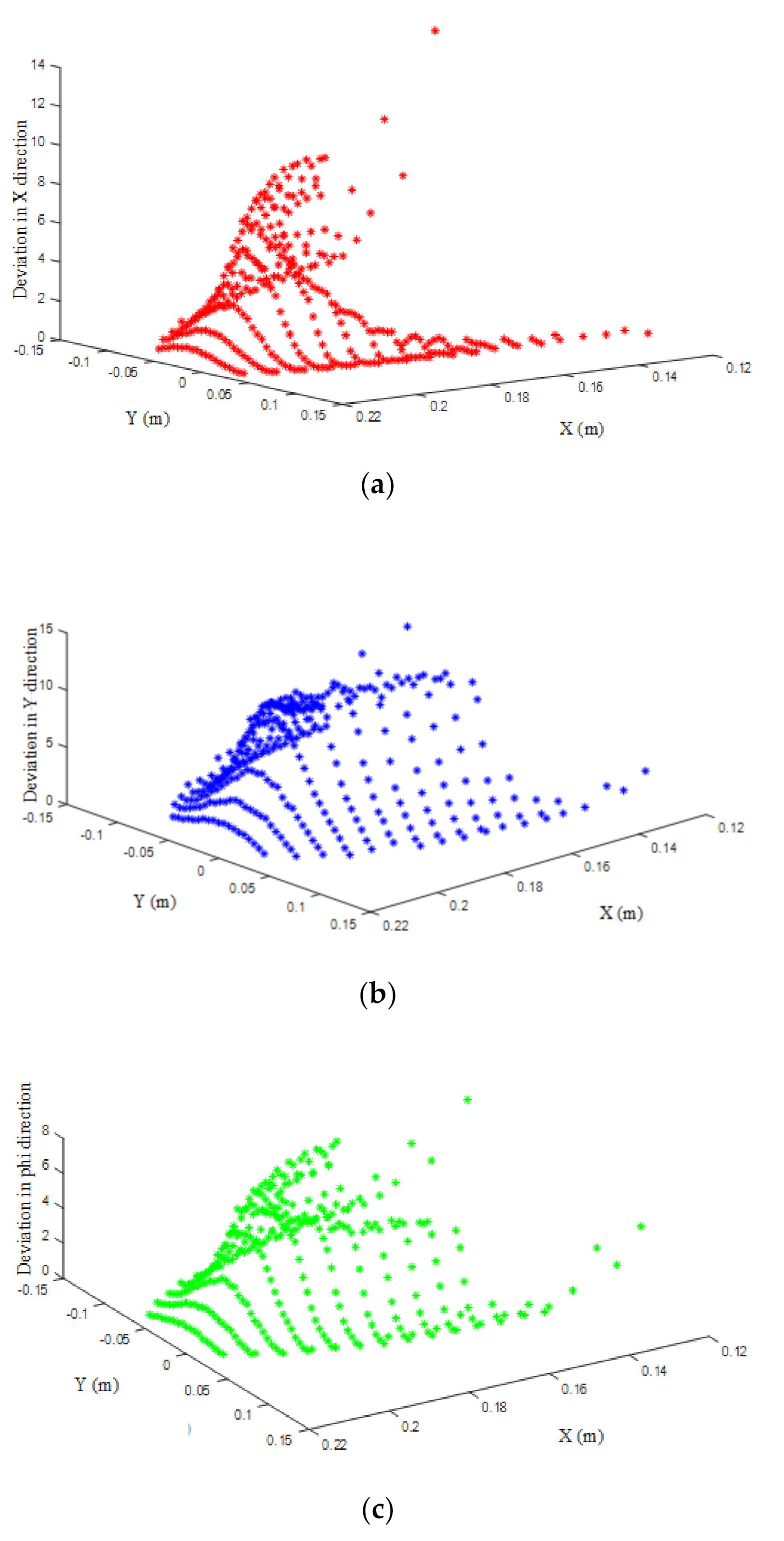 Applsci 10 07012 g007 Applsci 10 07012 g007