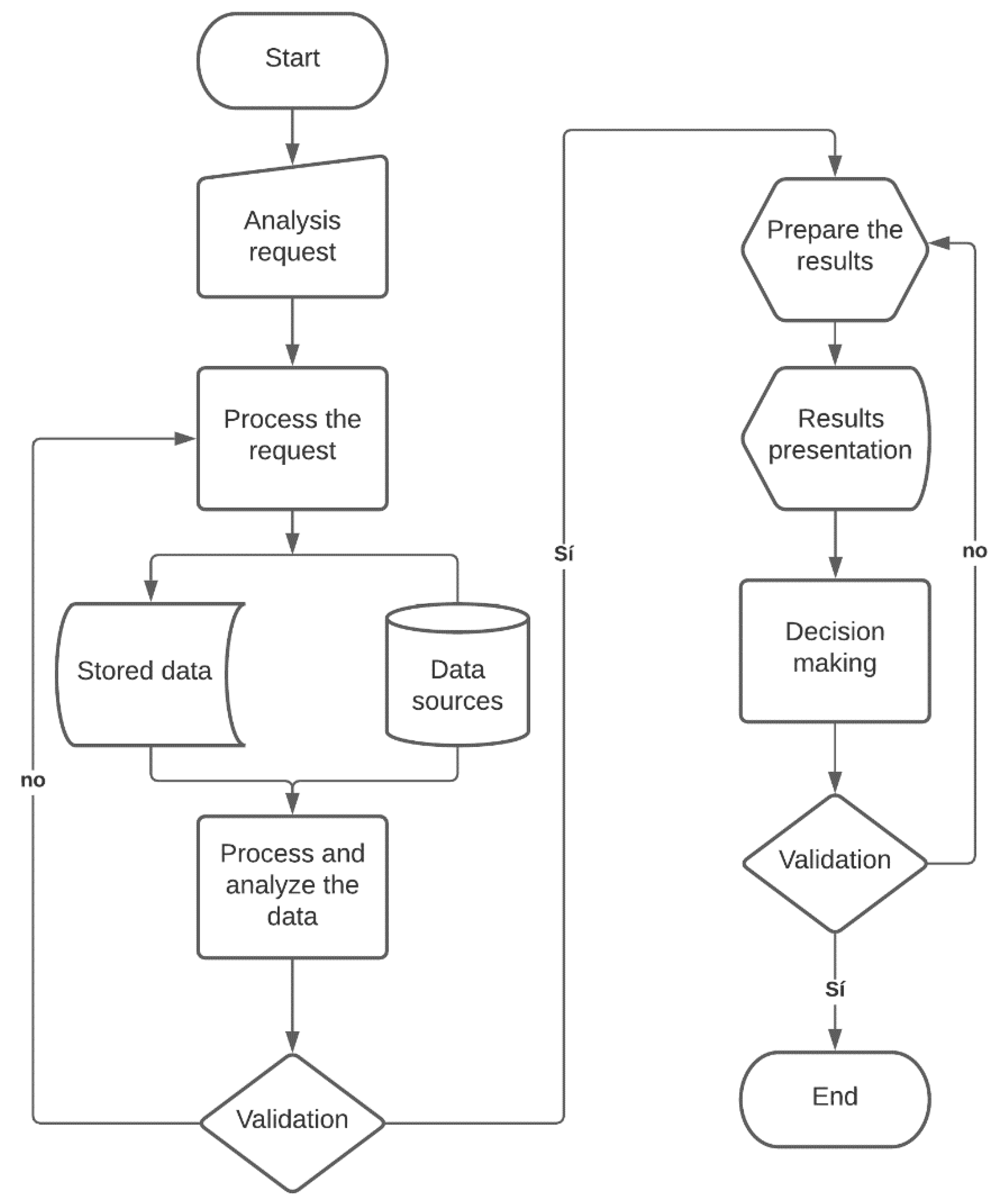 Applied Sciences | Free Full-Text | Data Analysis as a Tool for the ...