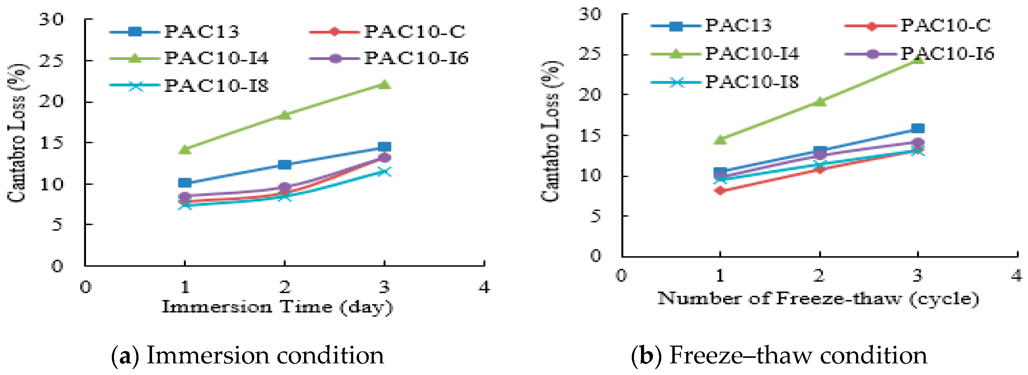 Applsci 10 07019 g006 Applsci 10 07019 g006