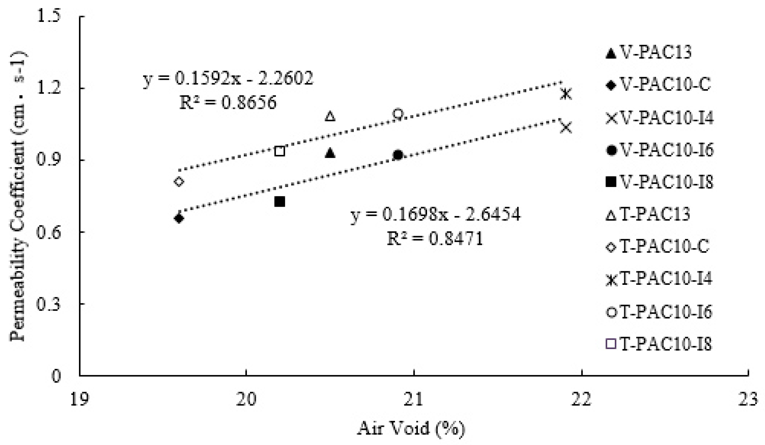 Applsci 10 07019 g007 Applsci 10 07019 g007