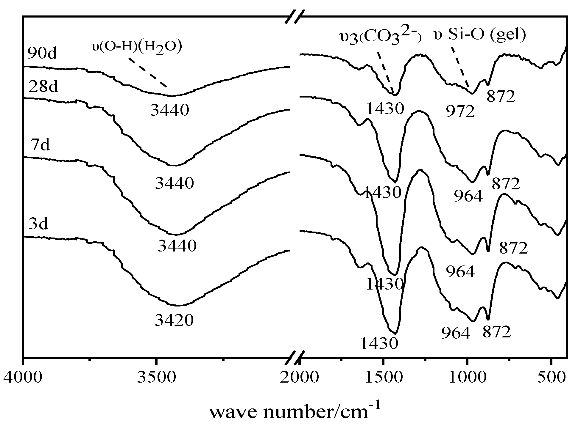 Applsci 10 07026 g005 Applsci 10 07026 g005