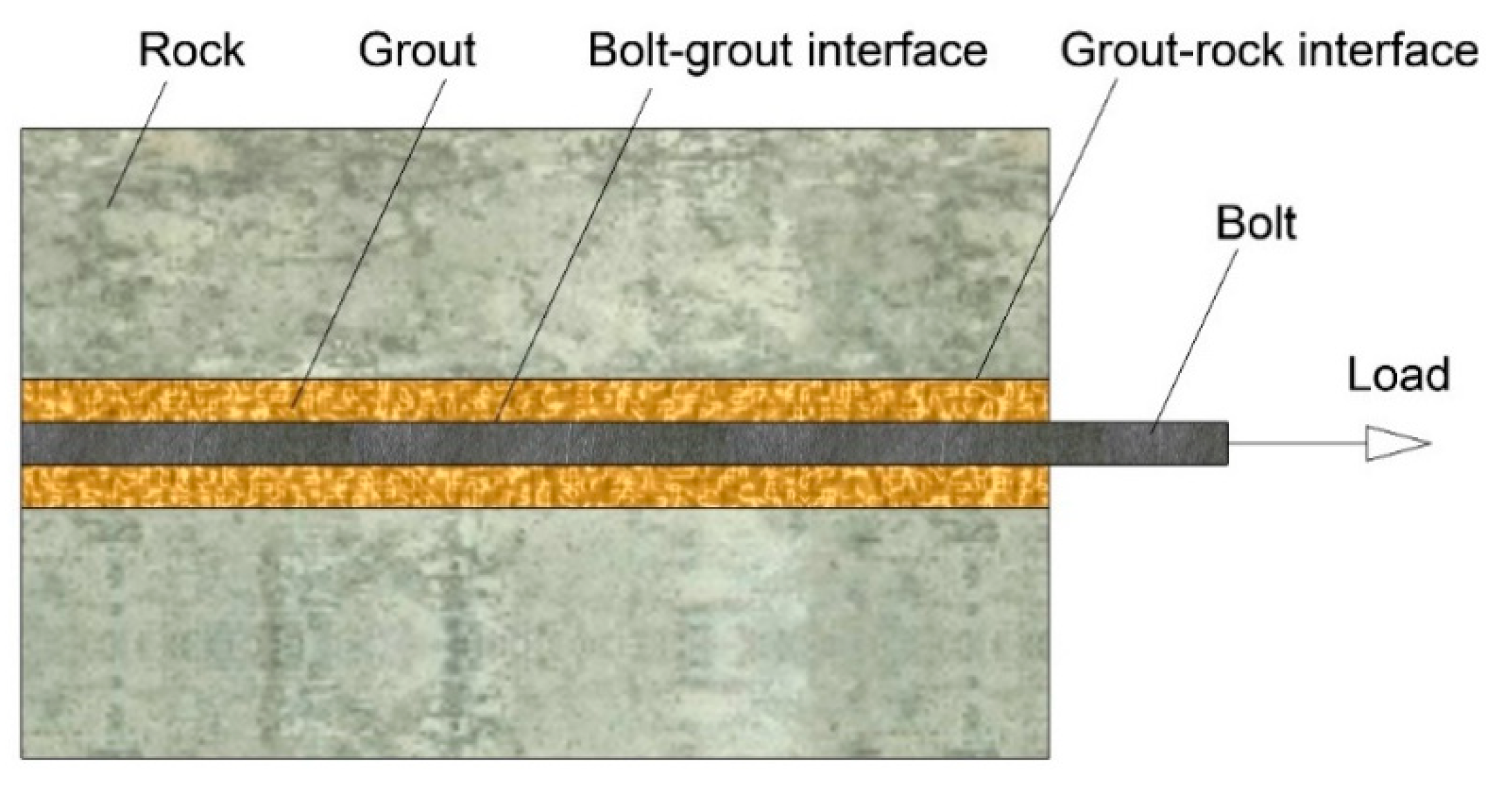 Applsci 10 07029 g001