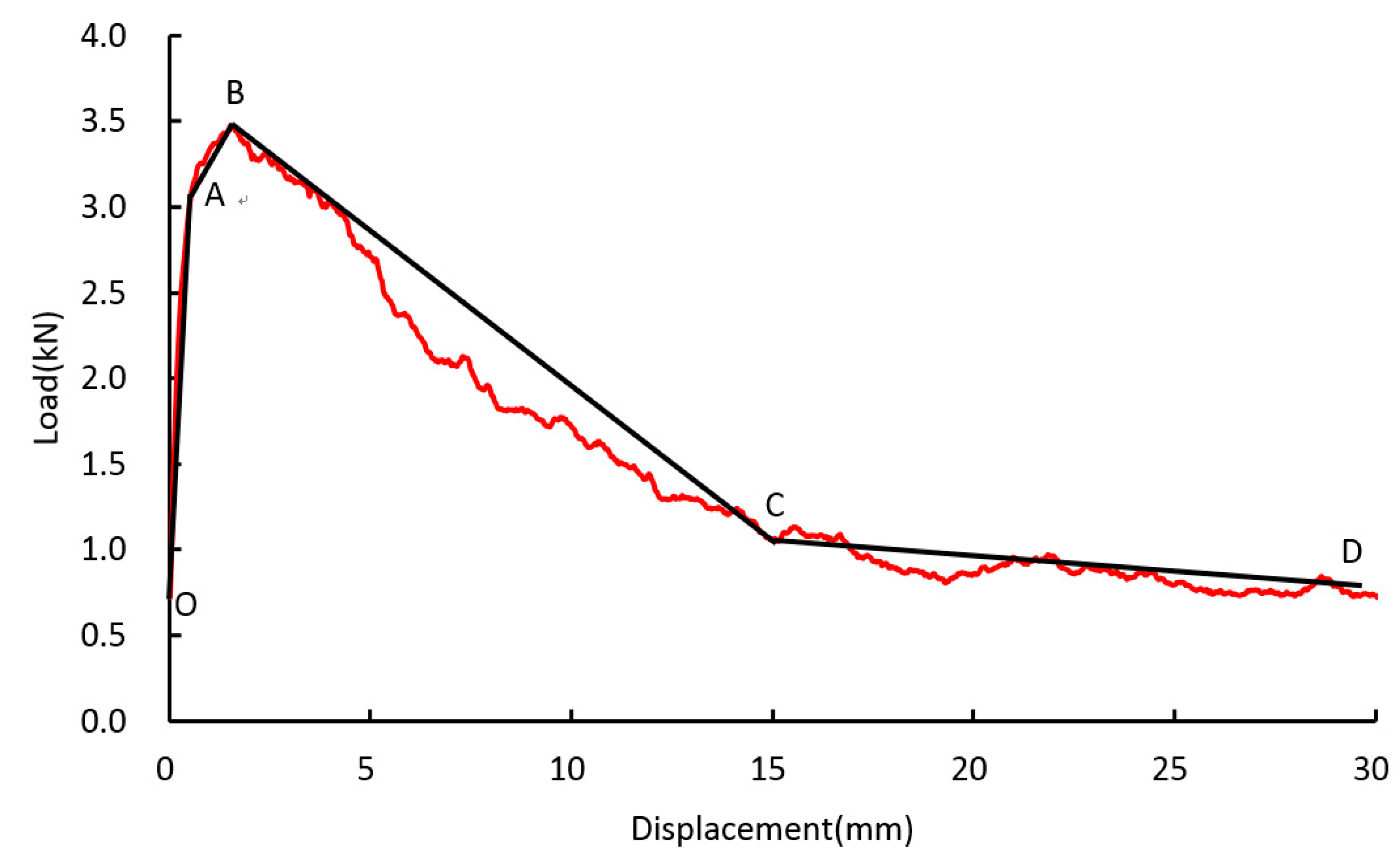 Applsci 10 07029 g006