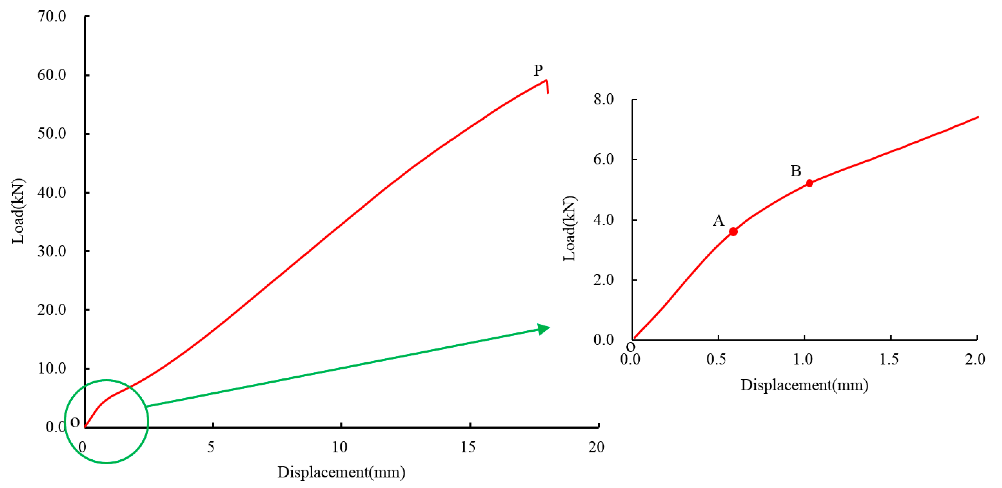 Applsci 10 07029 g007